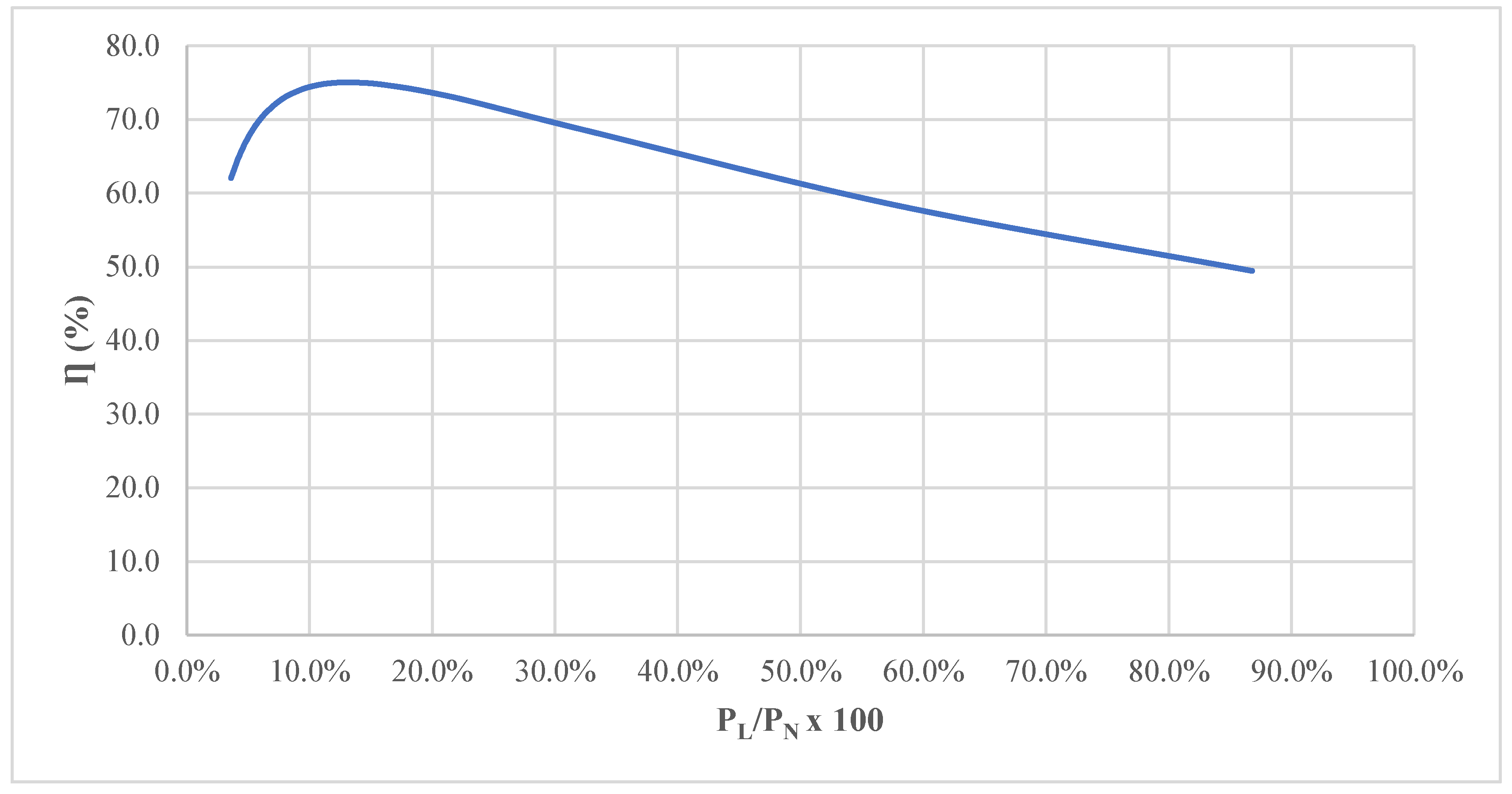 Preprints 140084 g013