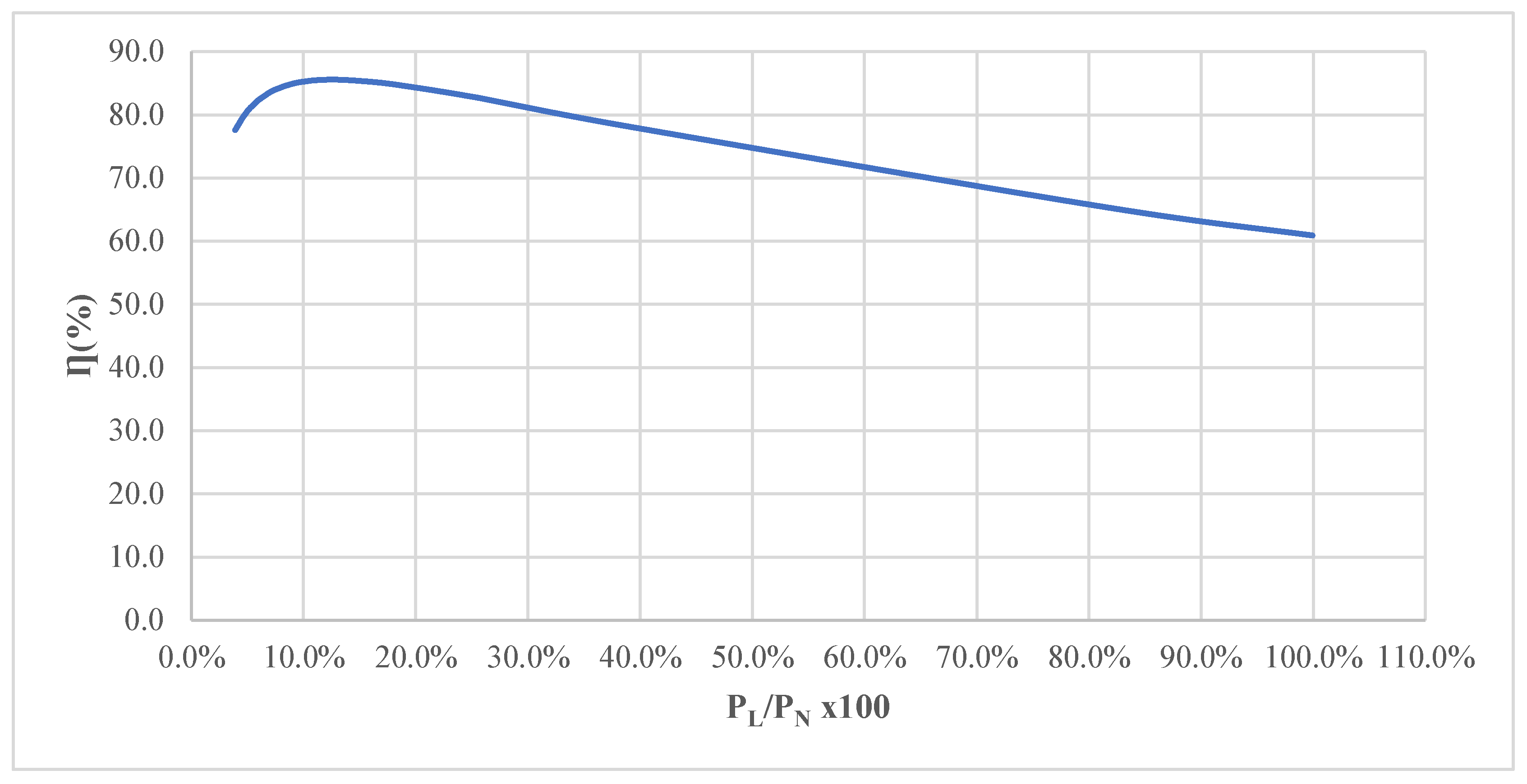 Preprints 140084 g014