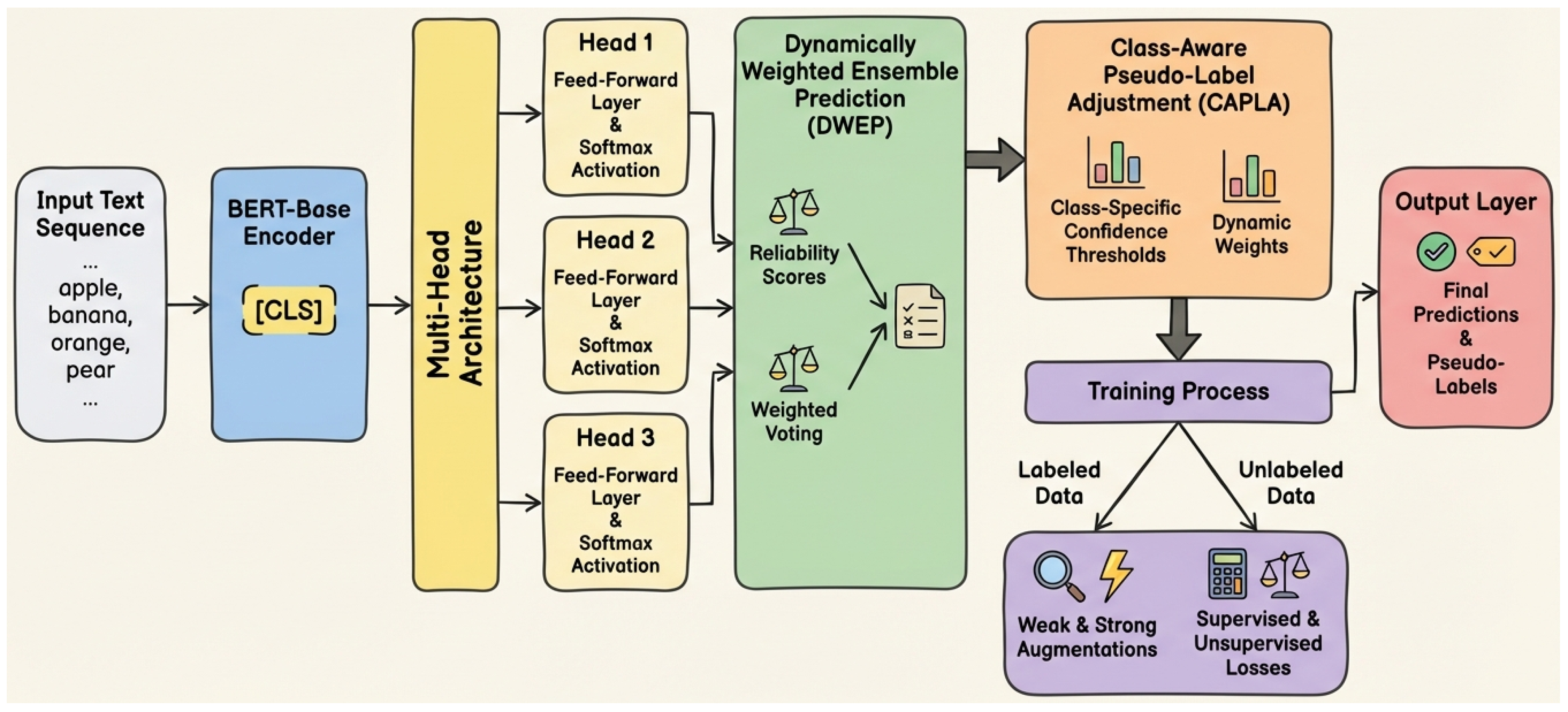 Preprints 196547 g002