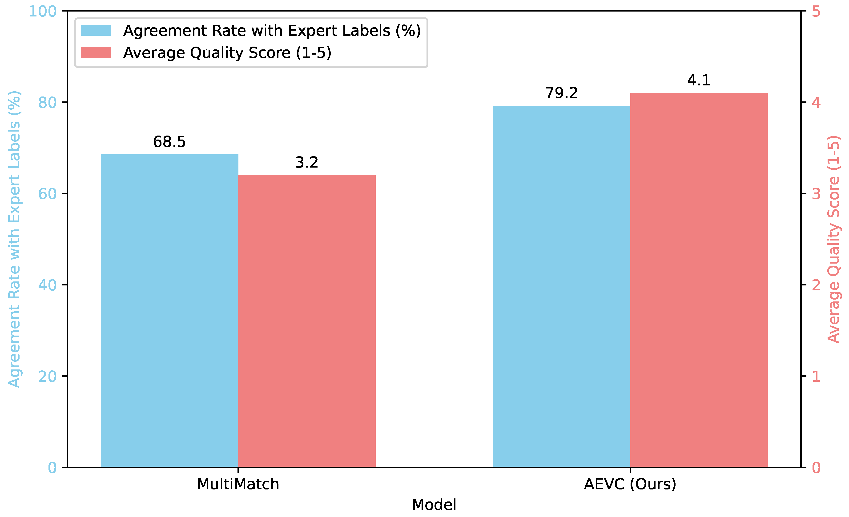 Preprints 196547 g003