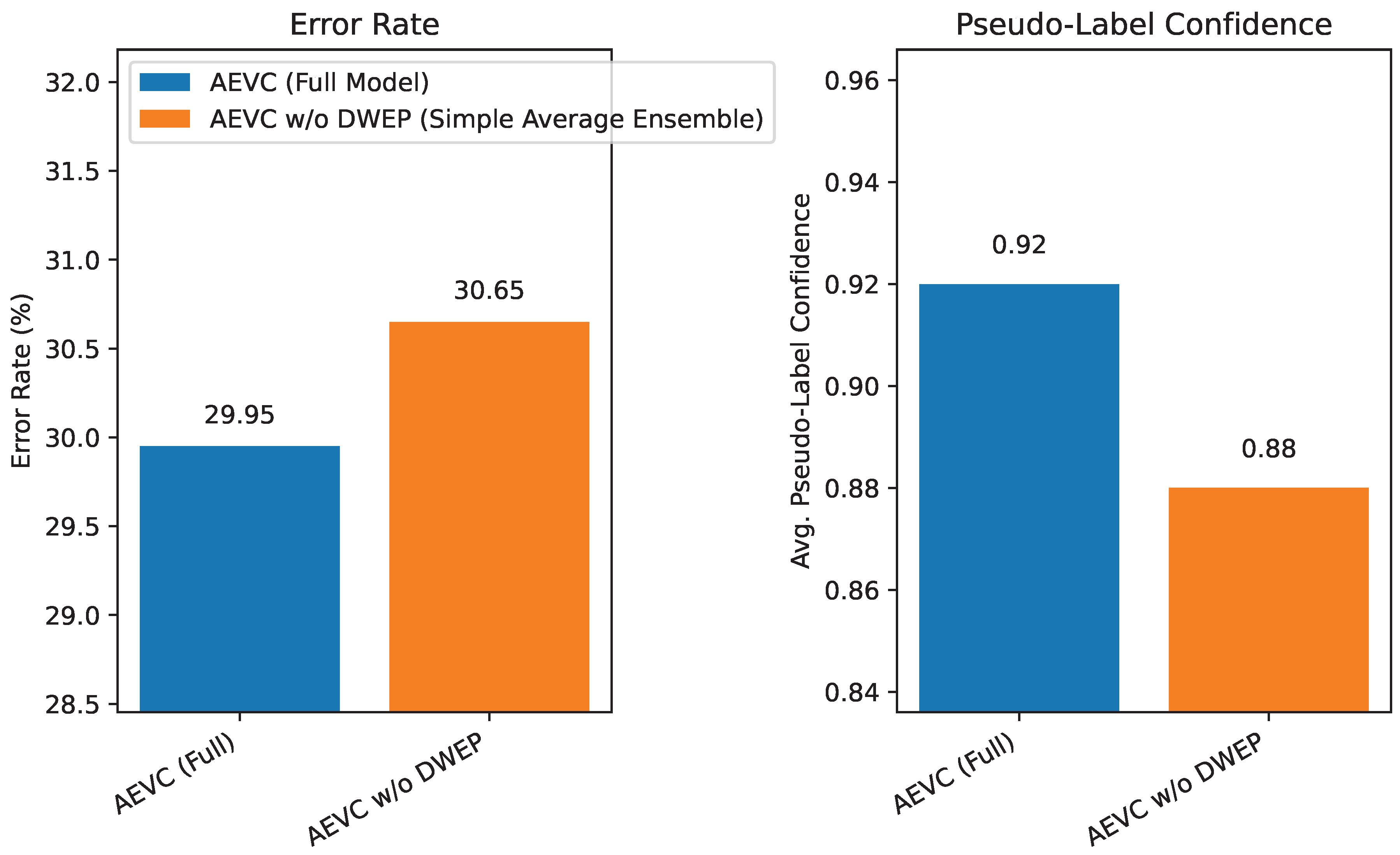 Preprints 196547 g004