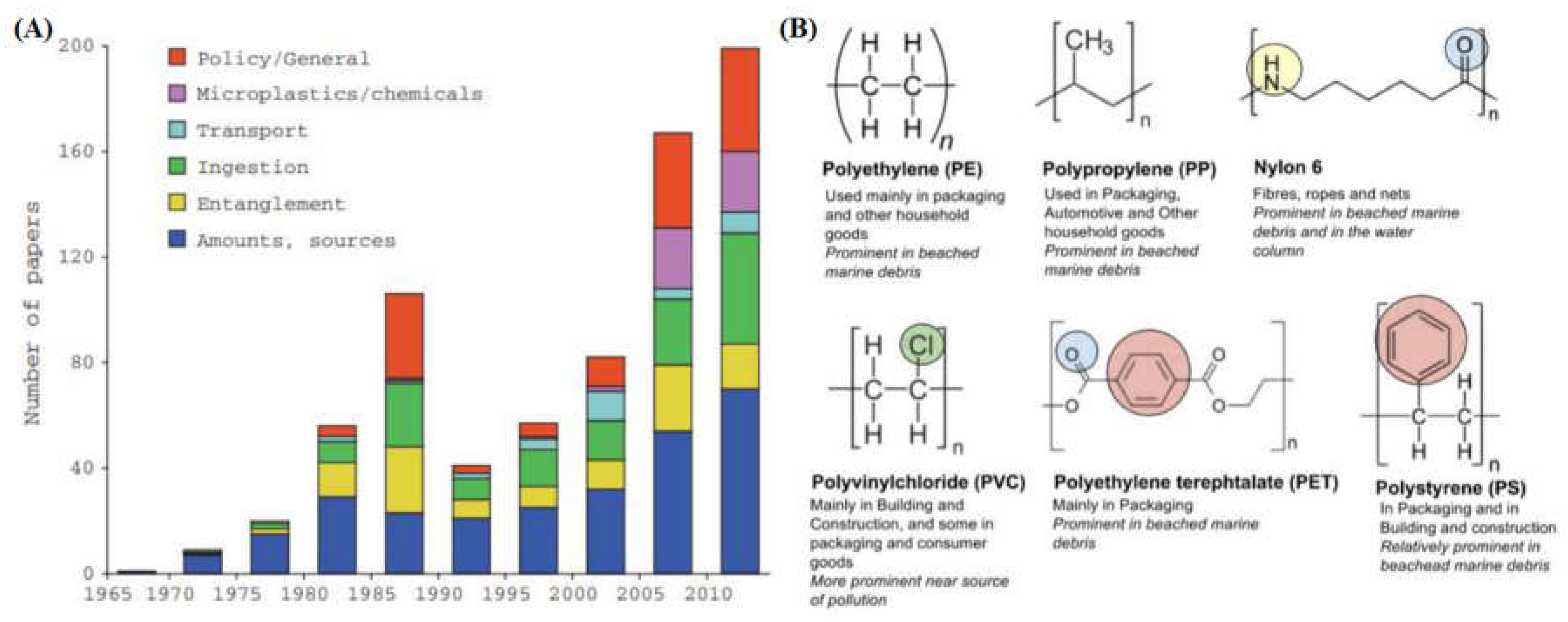 Preprints 114864 g002