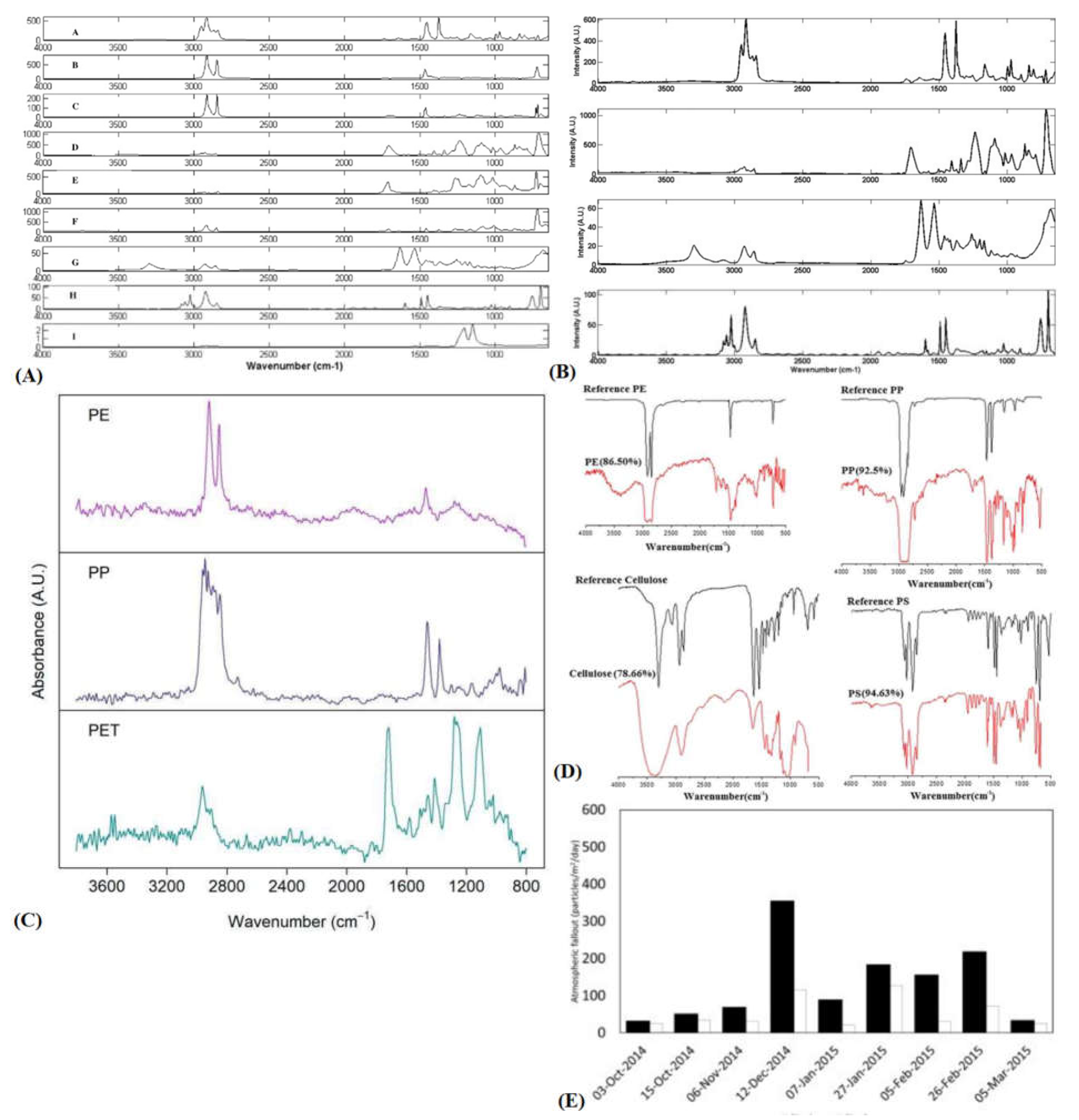Preprints 114864 g004