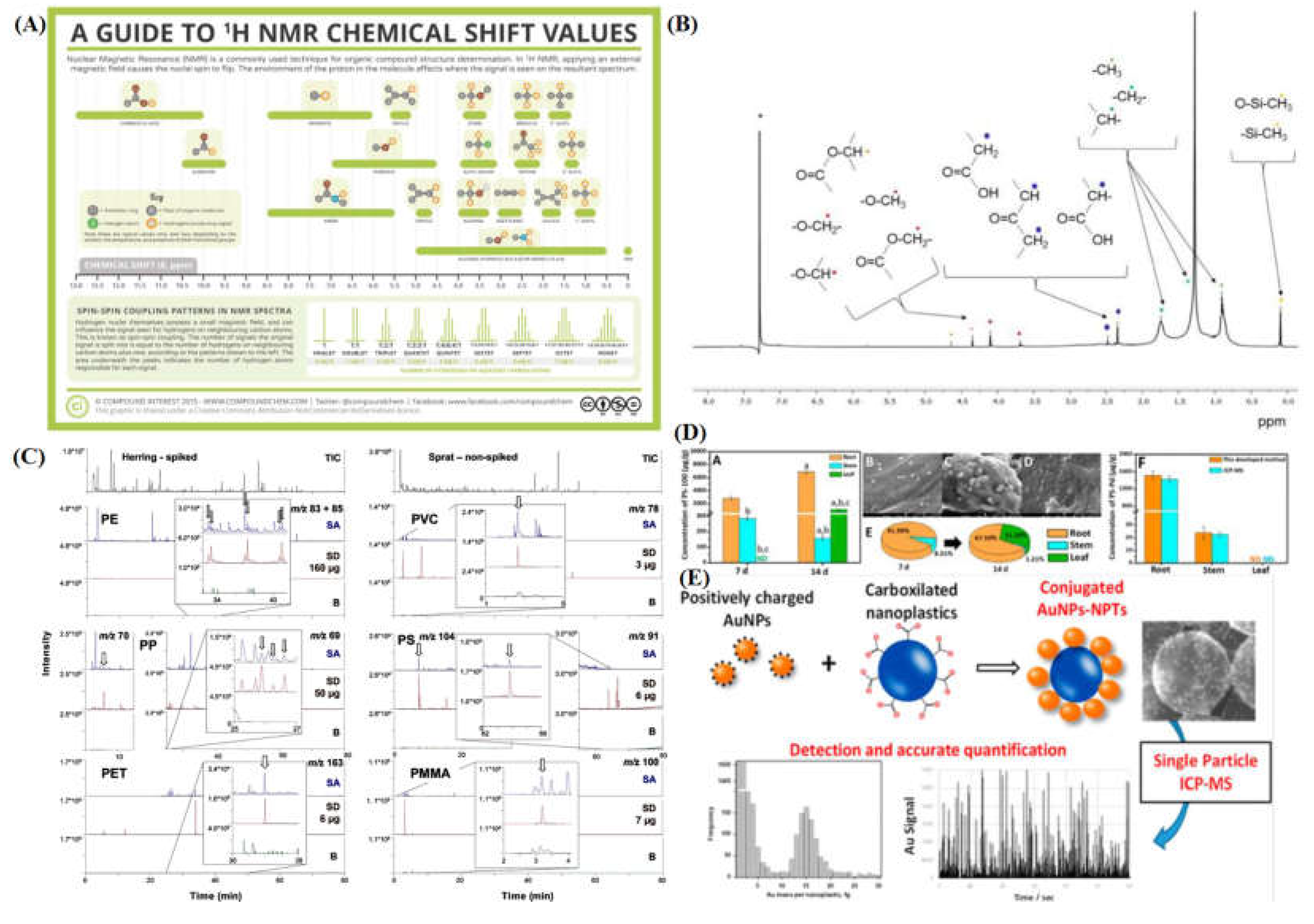Preprints 114864 g008