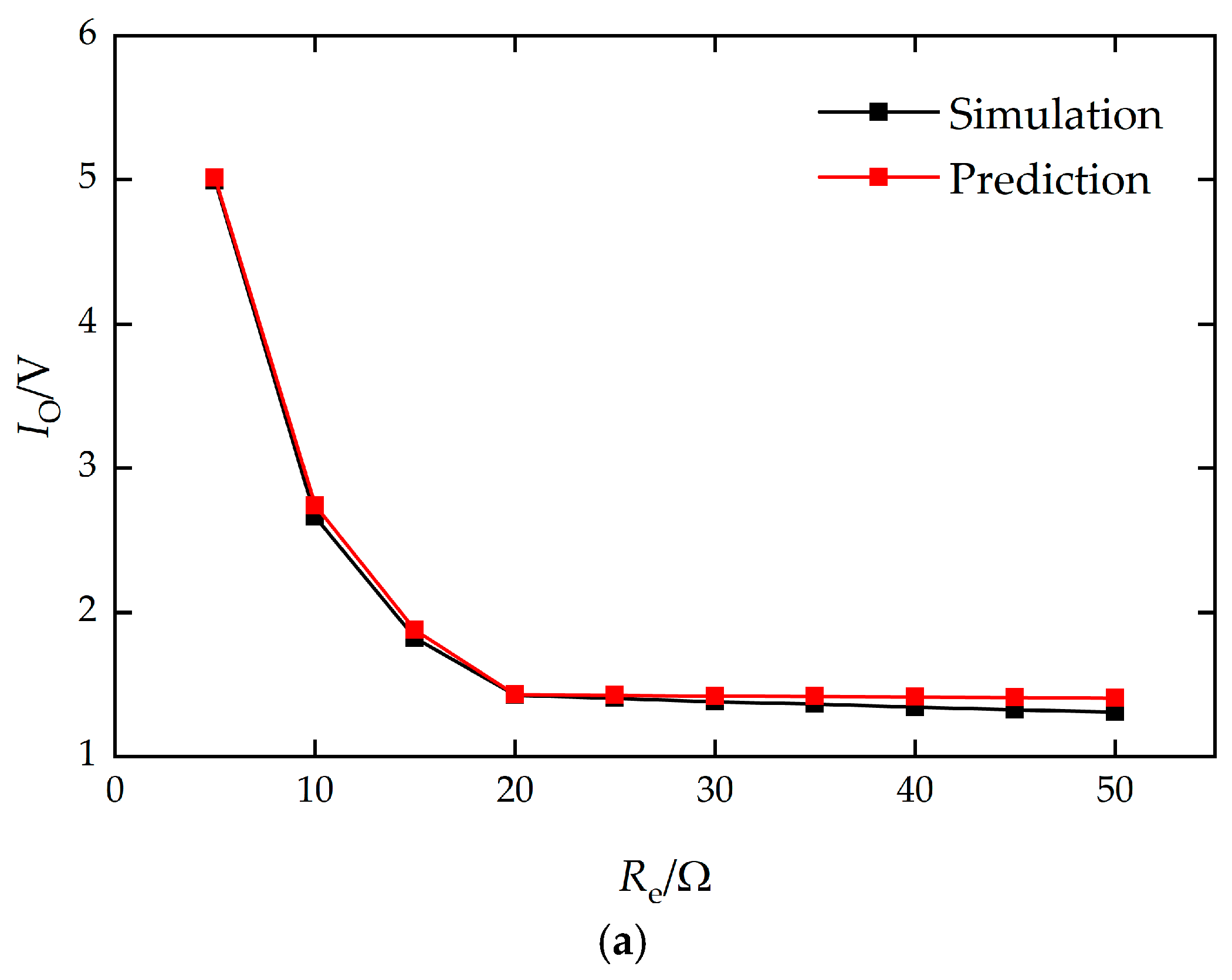 Preprints 197315 g004a