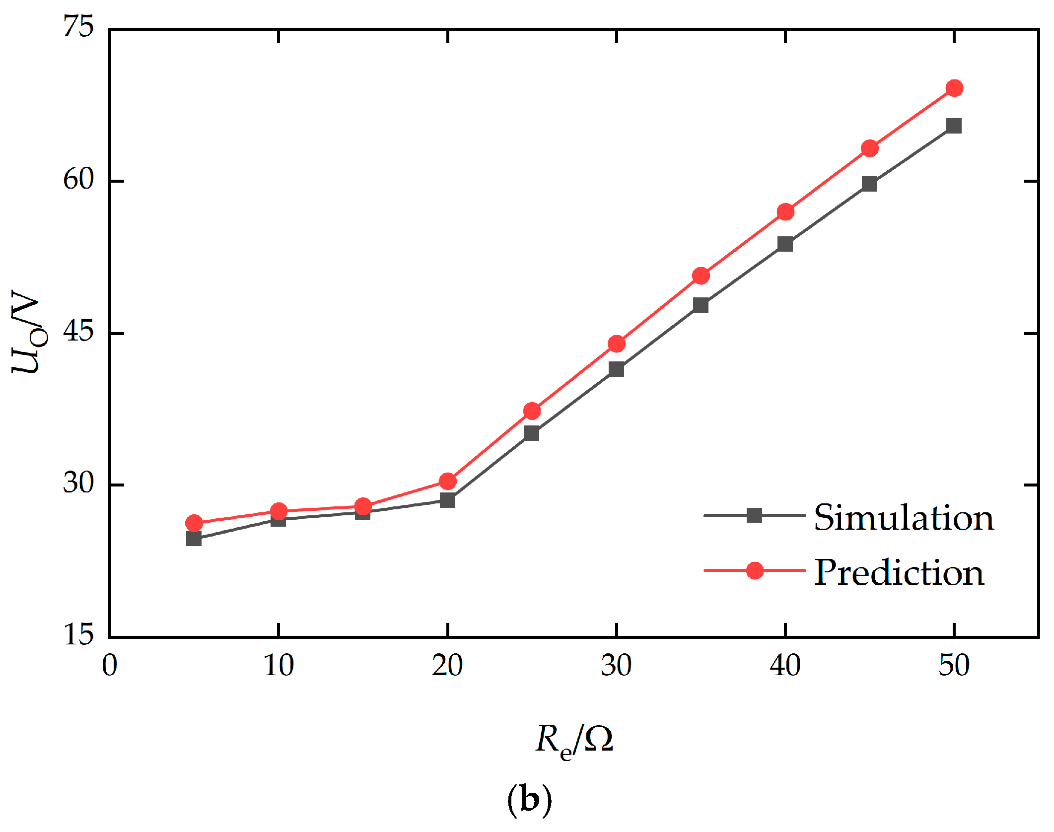 Preprints 197315 g004b