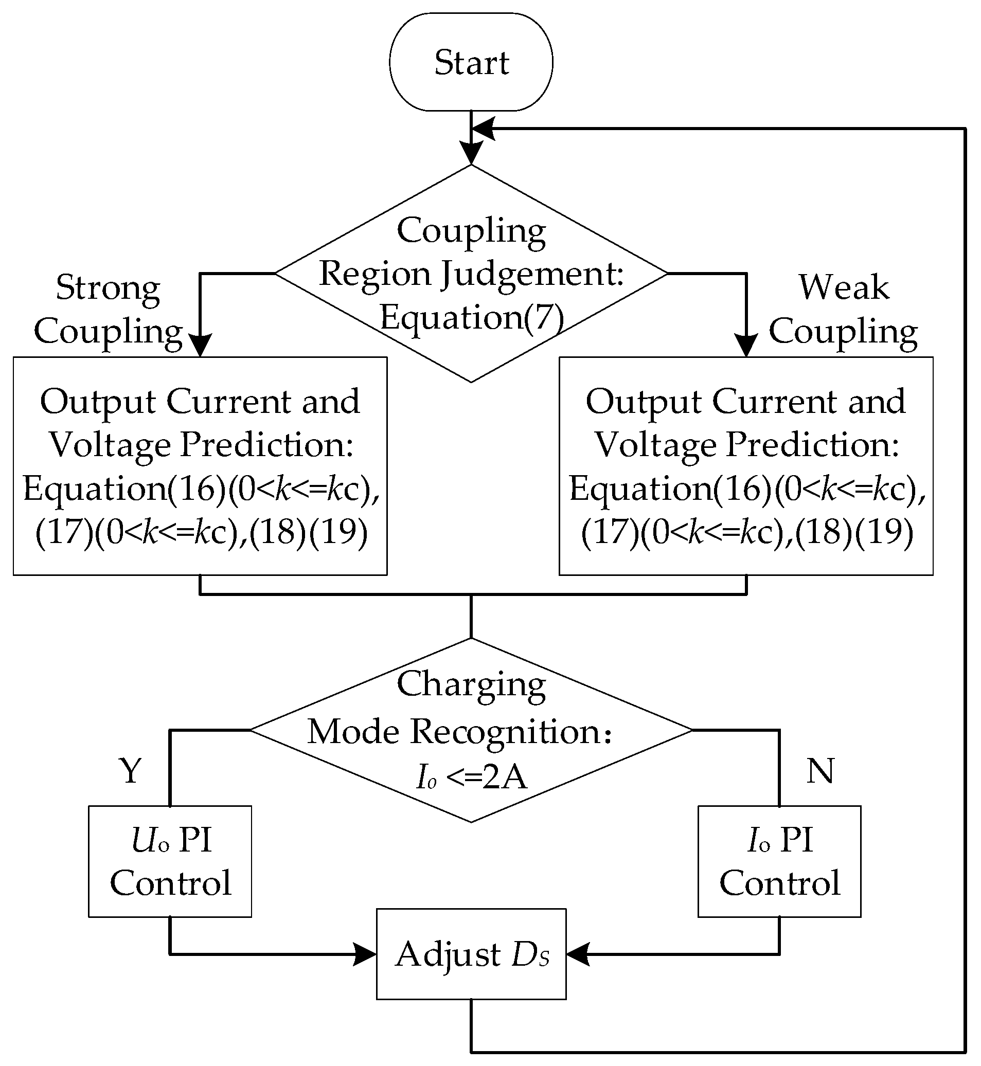 Preprints 197315 g005