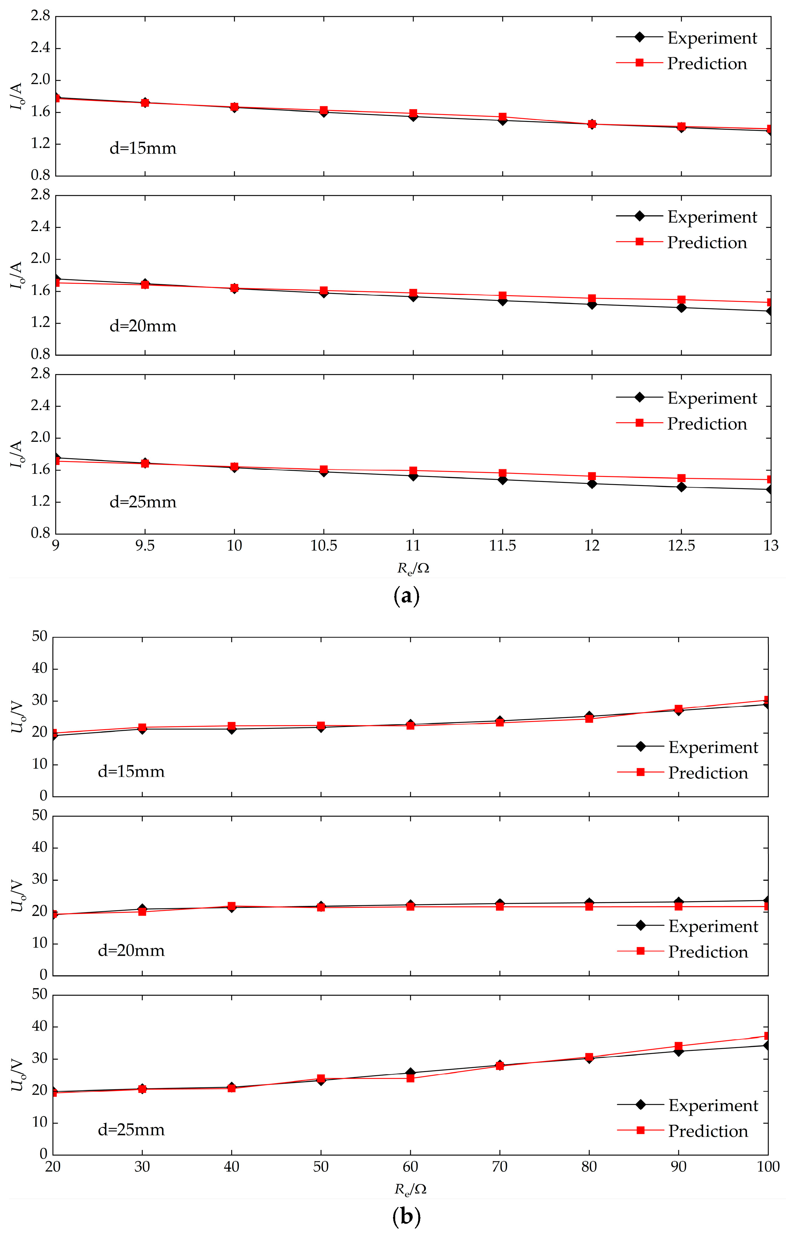 Preprints 197315 g007