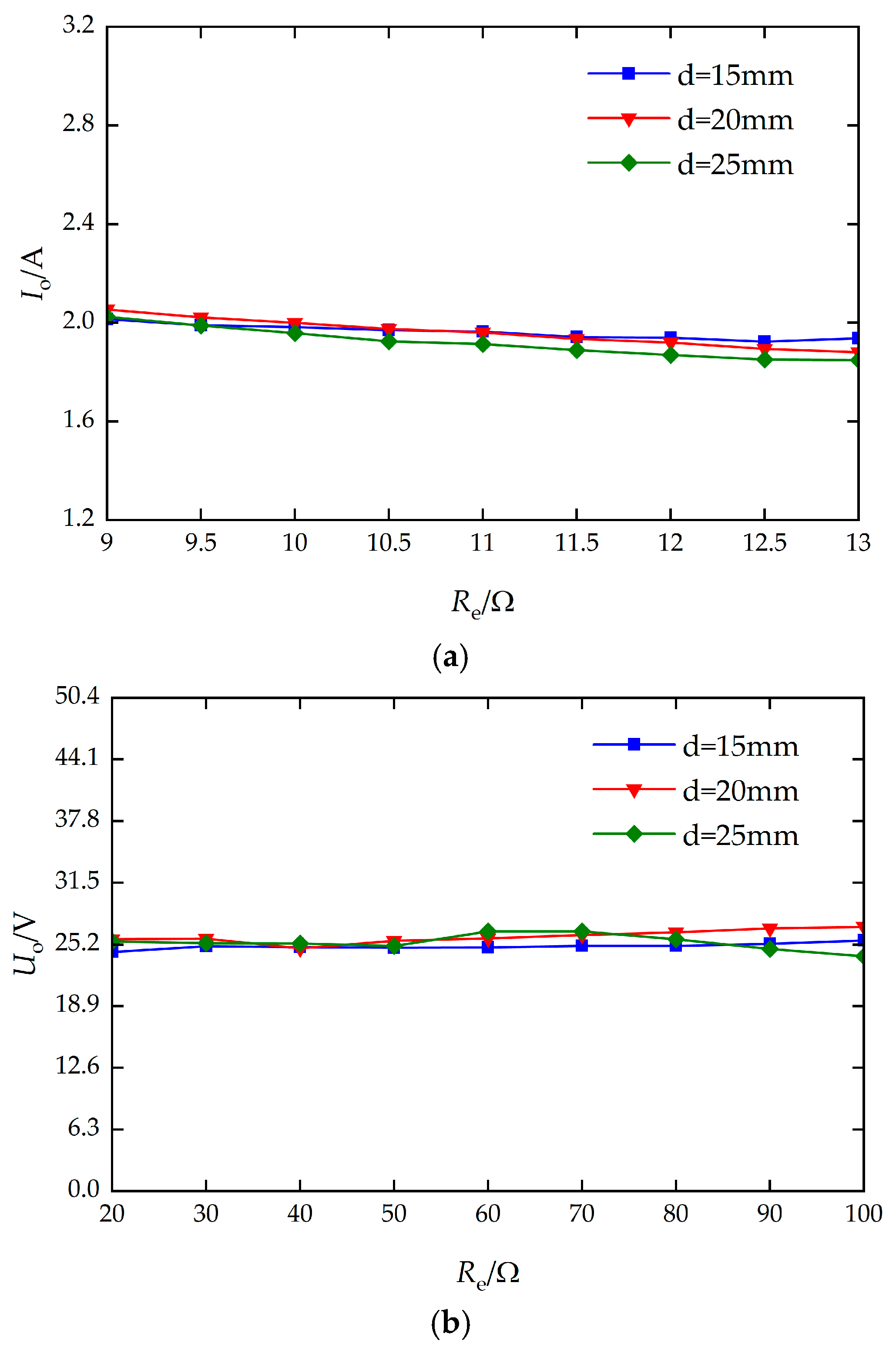 Preprints 197315 g008