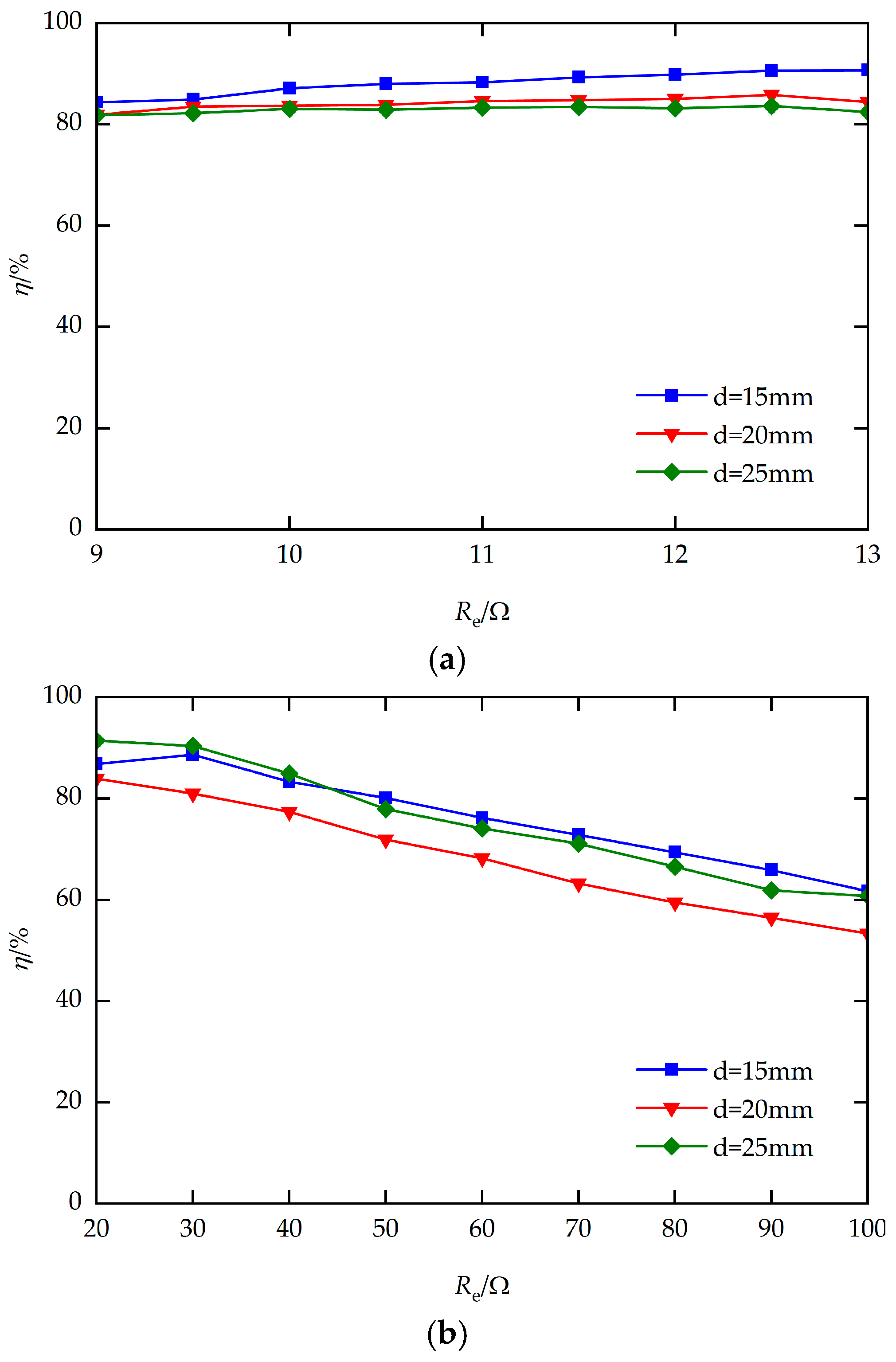 Preprints 197315 g009