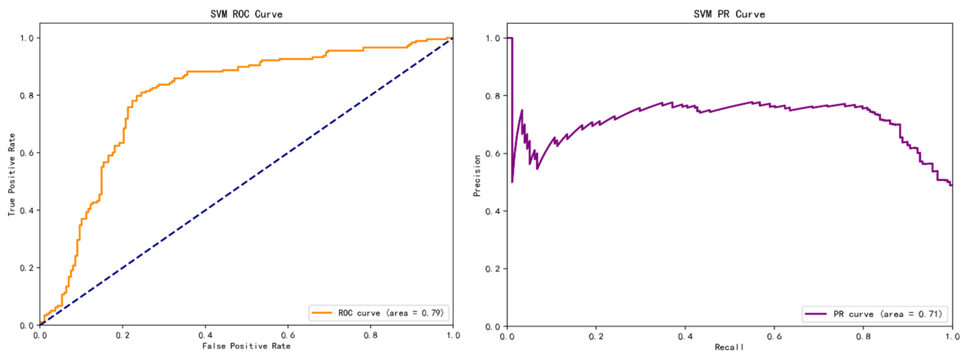 Preprints 142155 g001