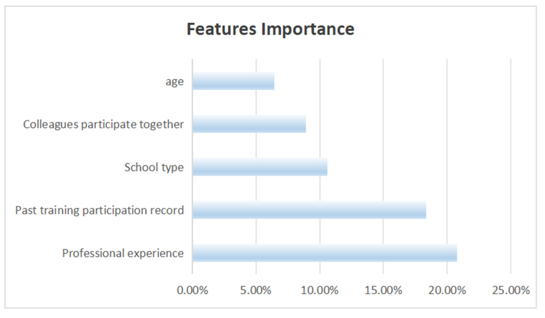 Preprints 142155 g002