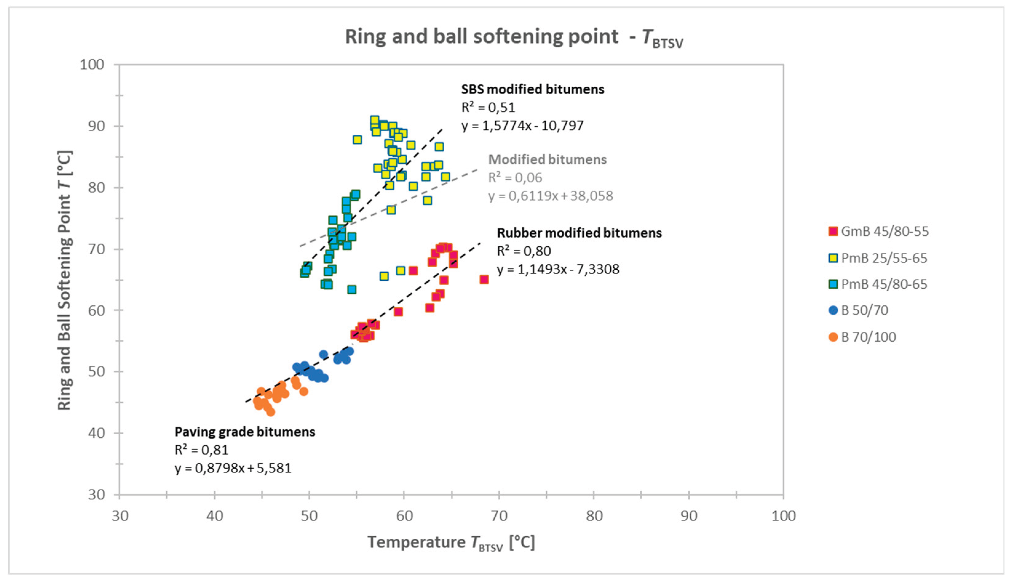 Preprints 208158 g003