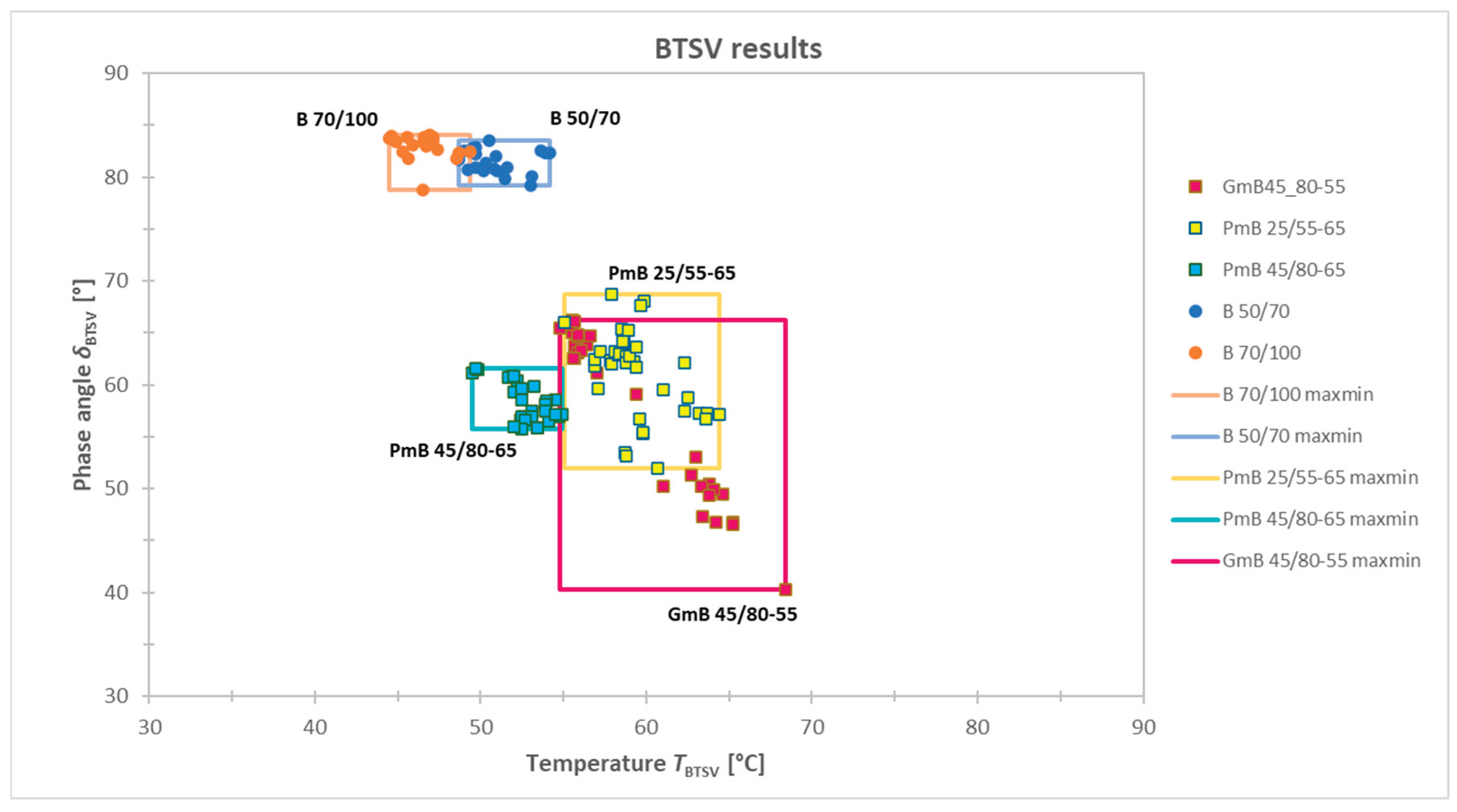 Preprints 208158 g005