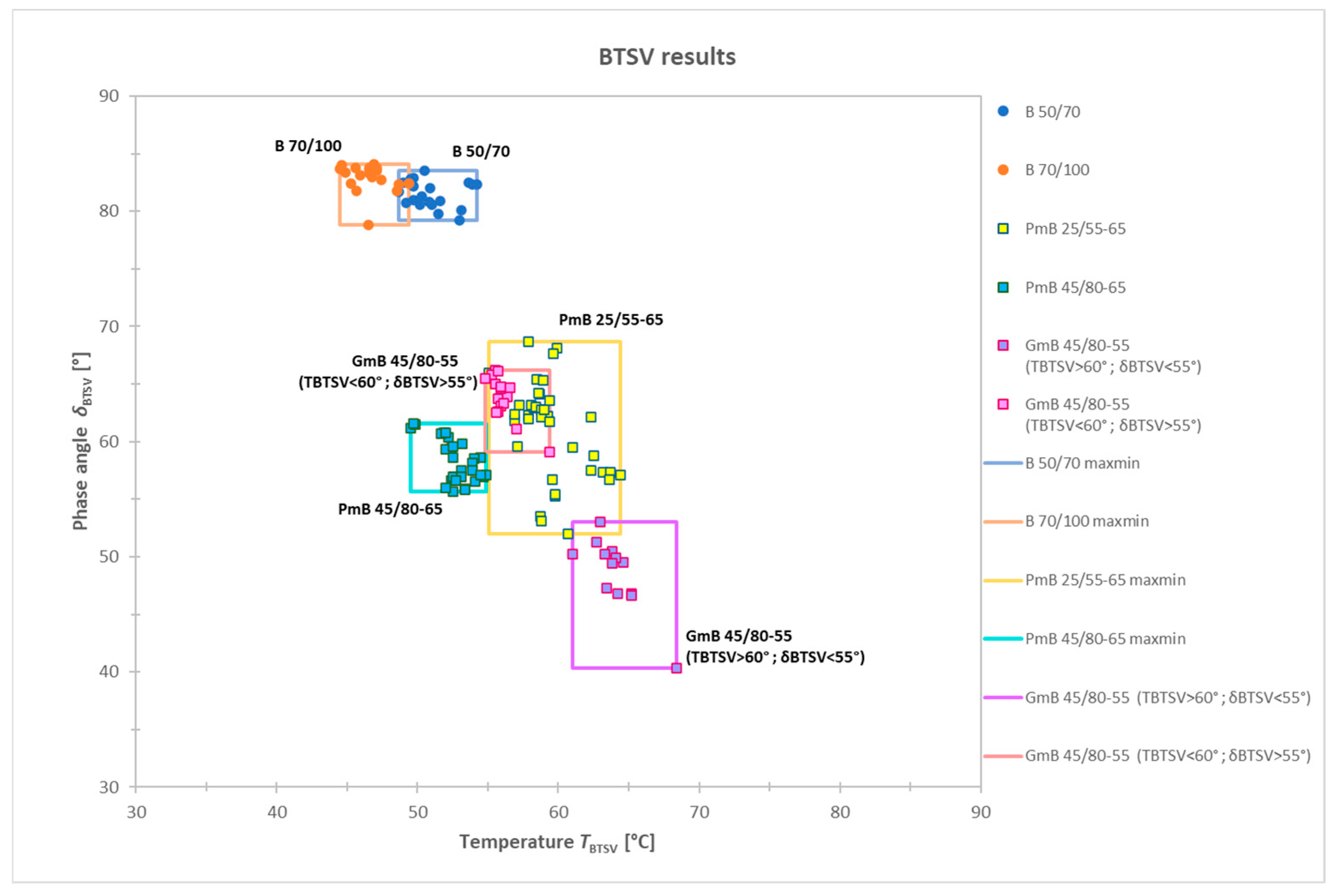 Preprints 208158 g006
