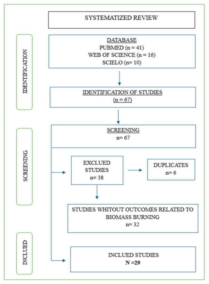 Preprints 220286 g002