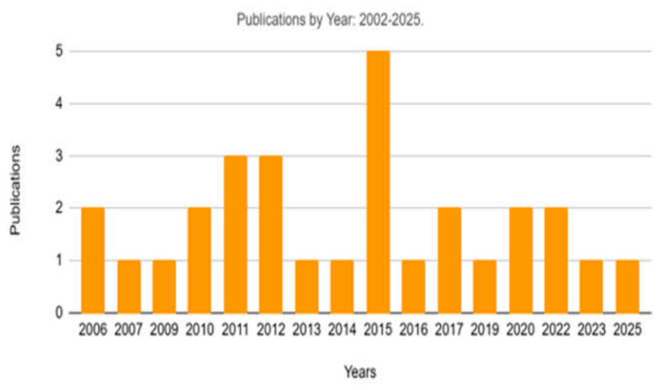 Preprints 220286 g003