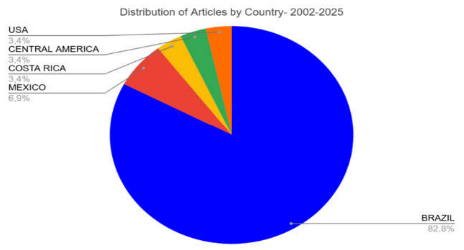 Preprints 220286 g004