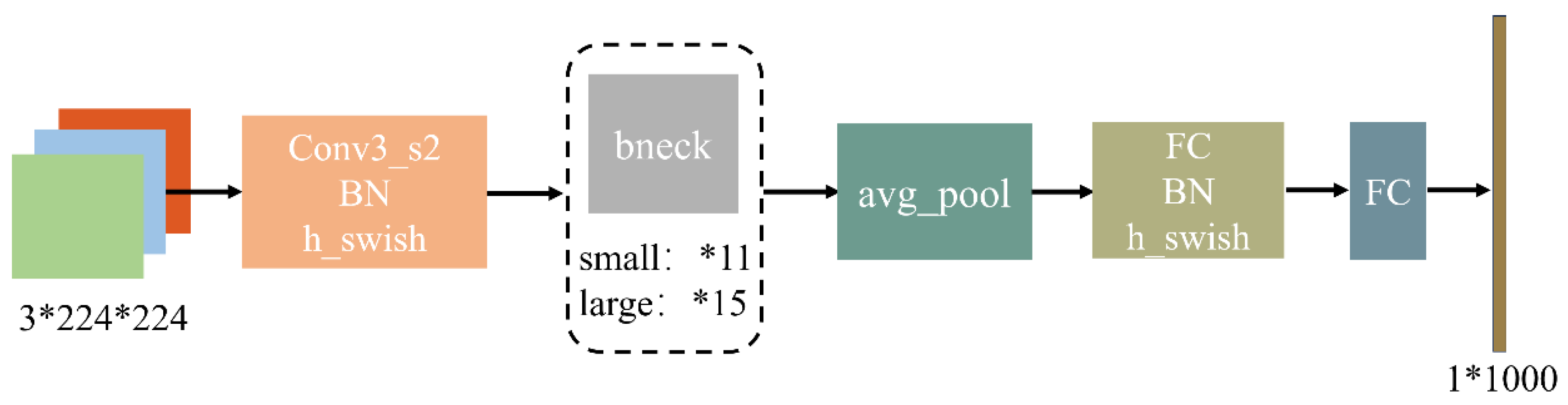 Preprints 158925 g003