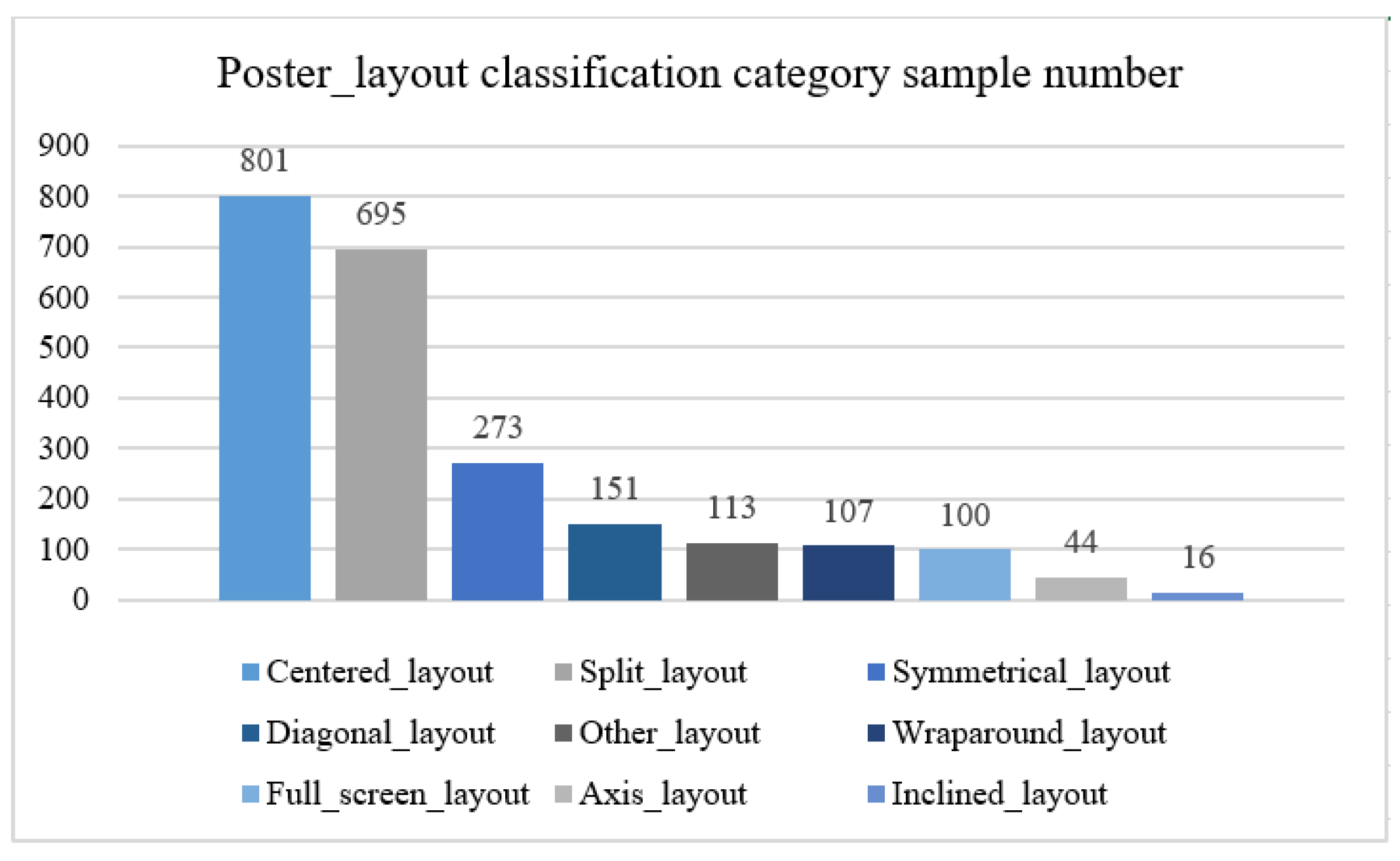 Preprints 158925 g006