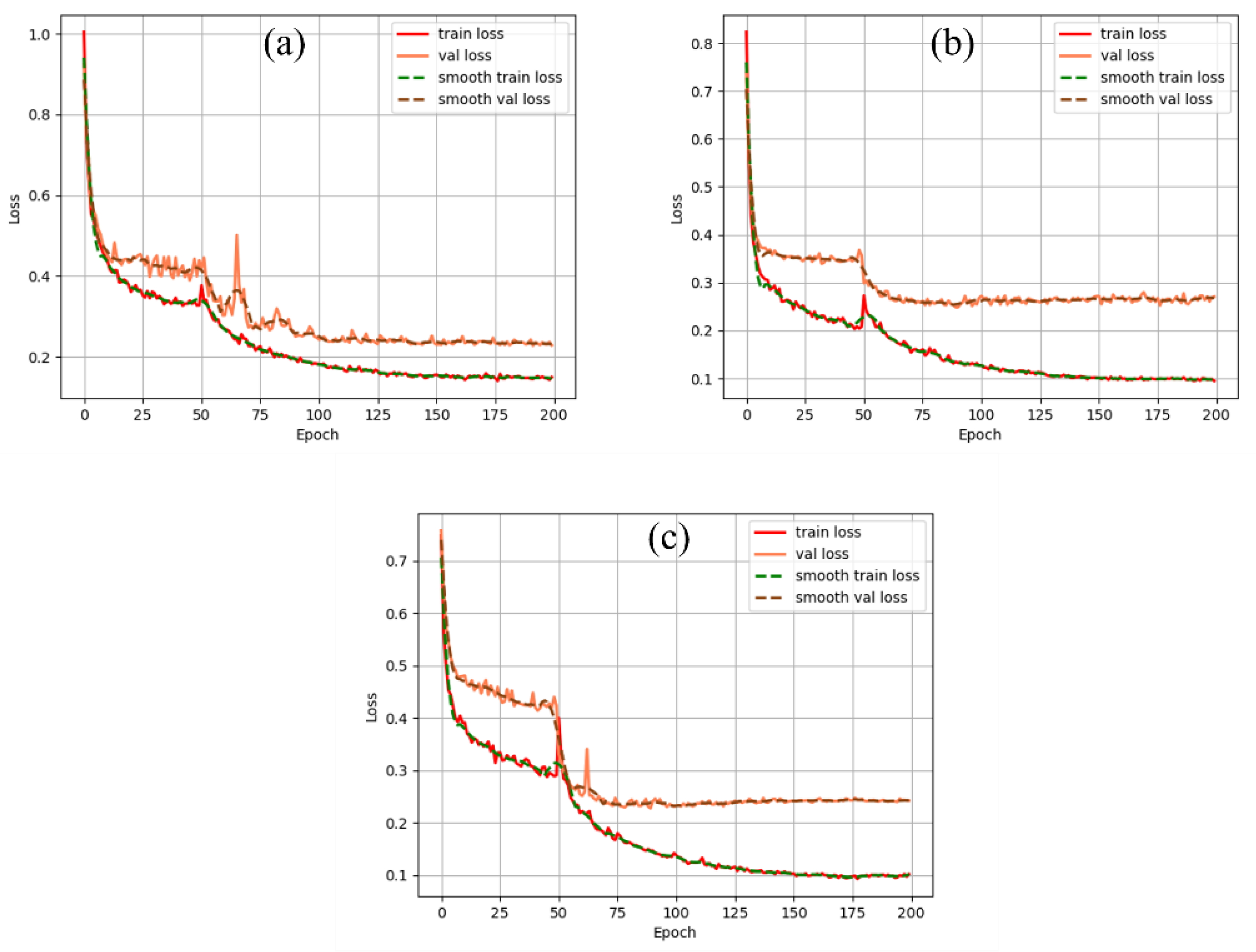 Preprints 158925 g007