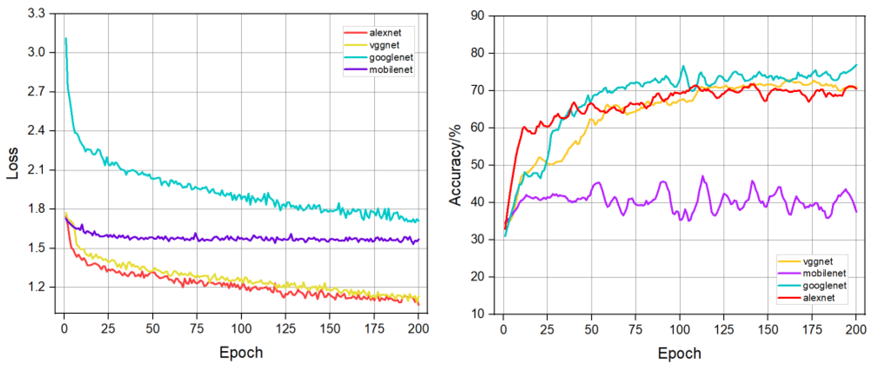 Preprints 158925 g009