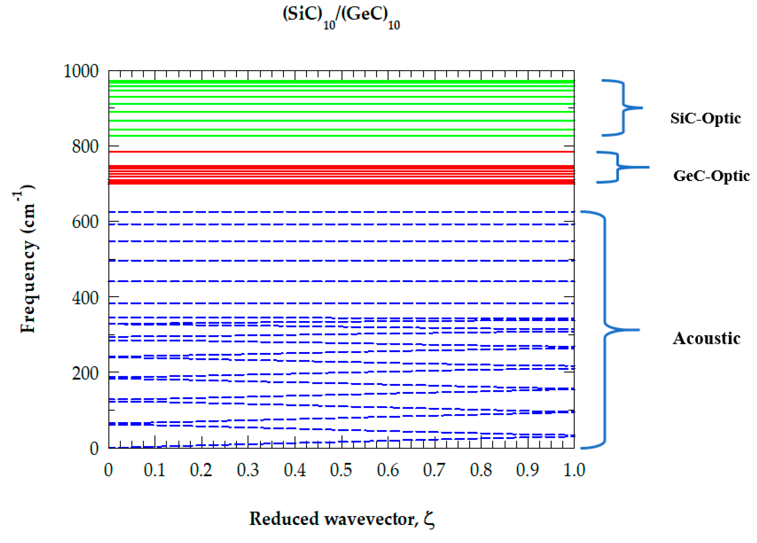 Preprints 79896 g001