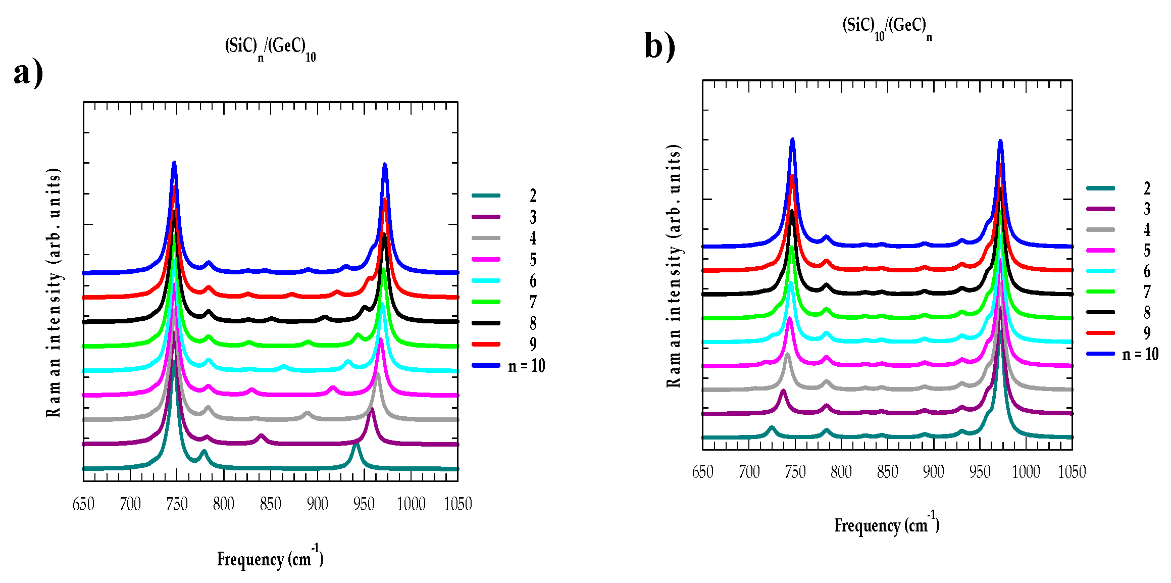 Preprints 79896 g002