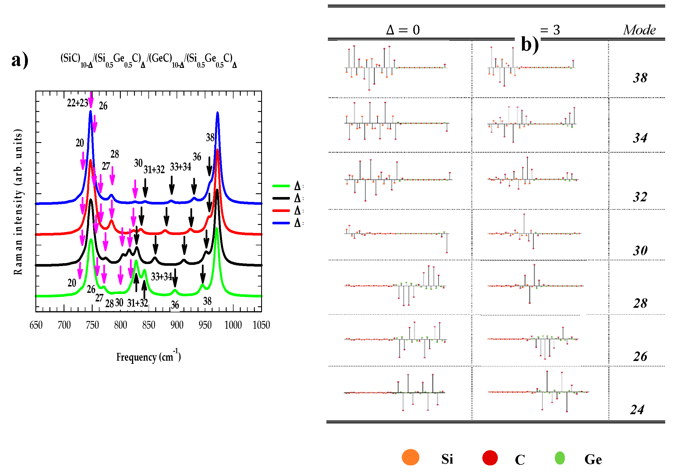 Preprints 79896 g003