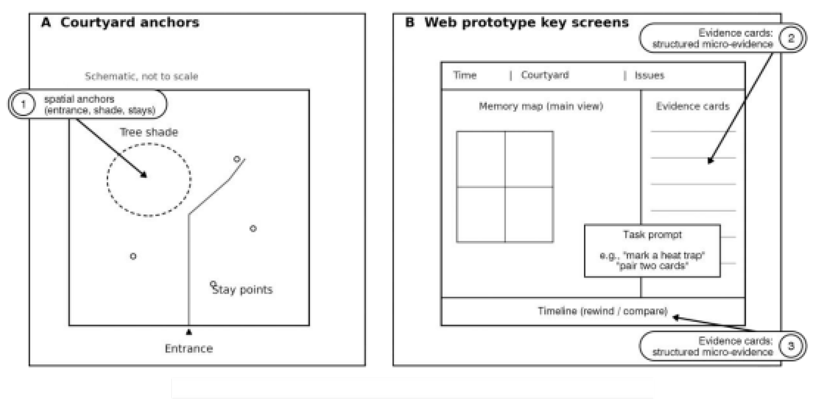 Preprints 221778 g001 Preprints 221778 g001