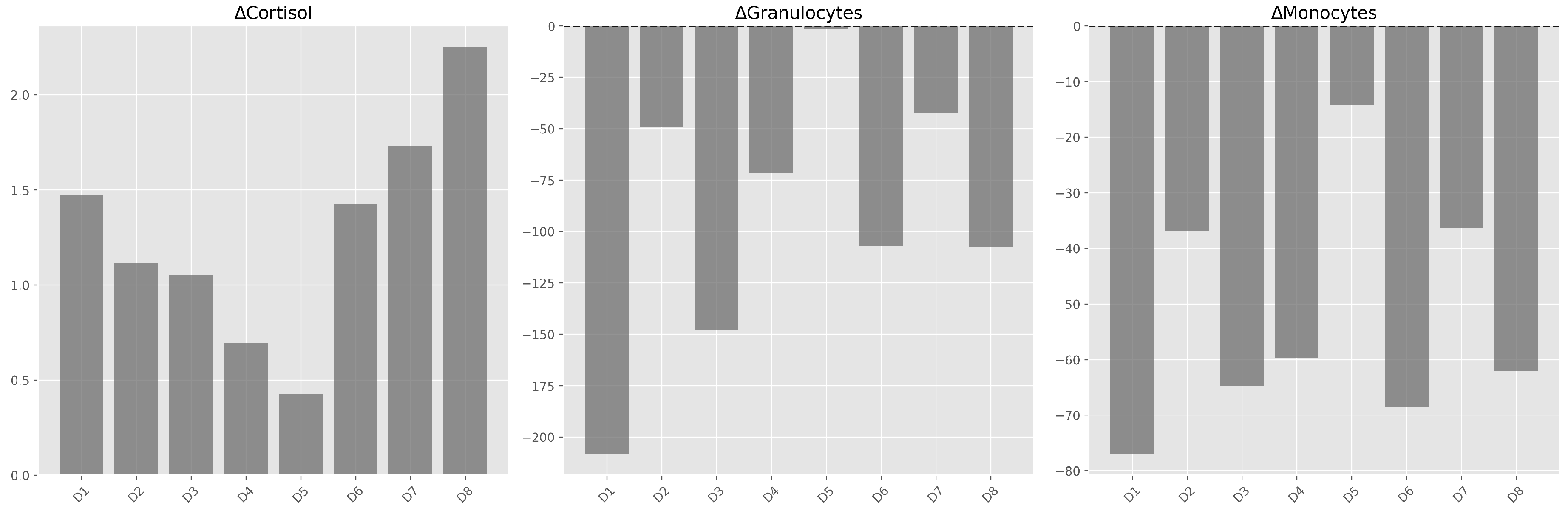 Preprints 192154 g003