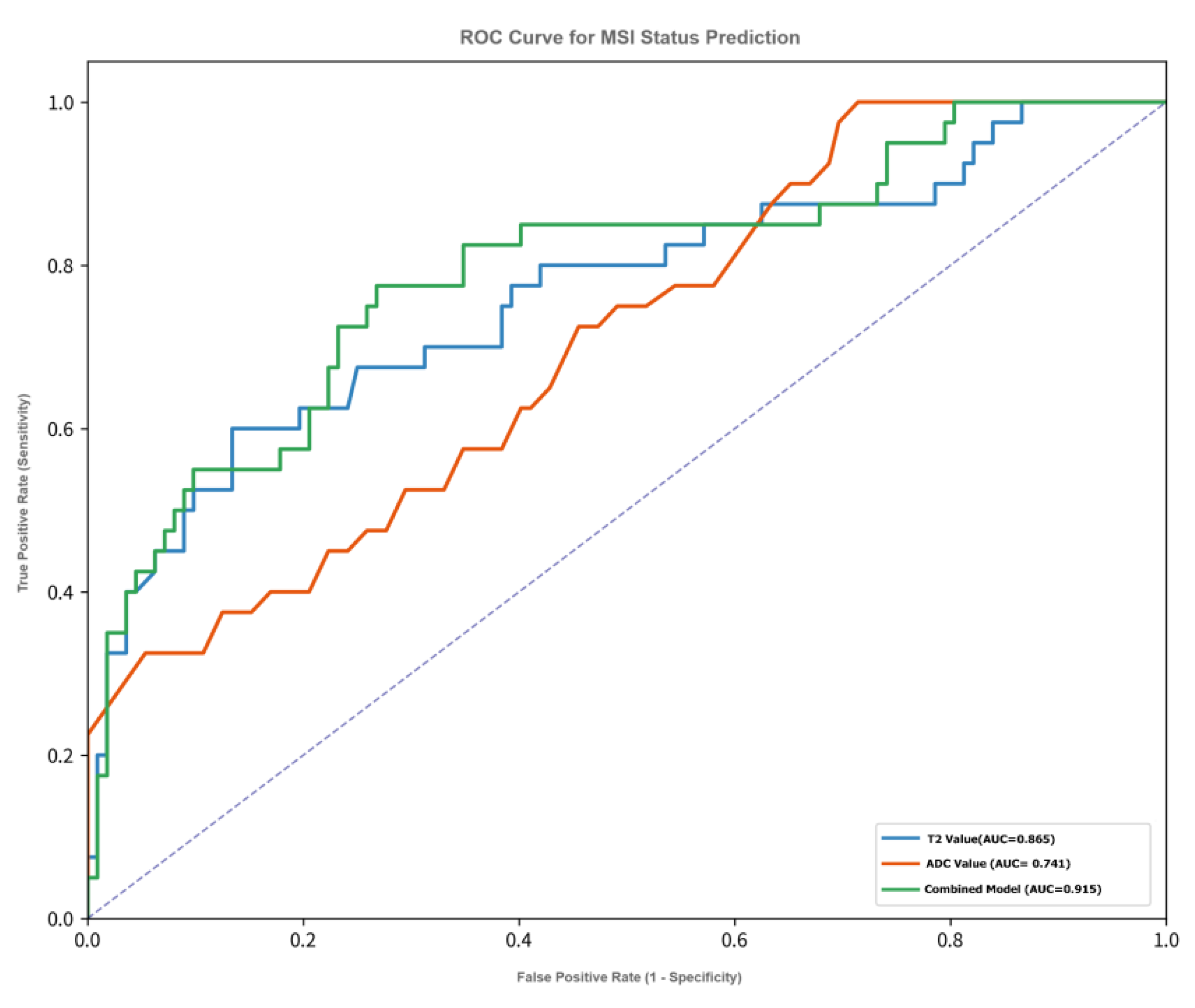 Preprints 181685 g002