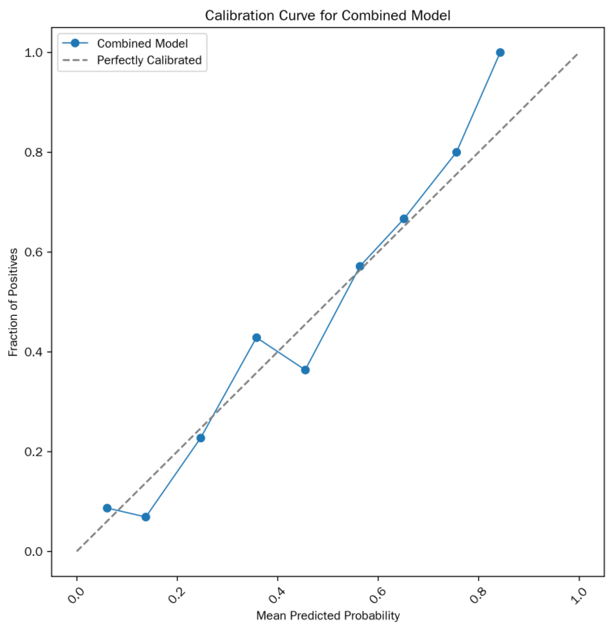 Preprints 181685 g003
