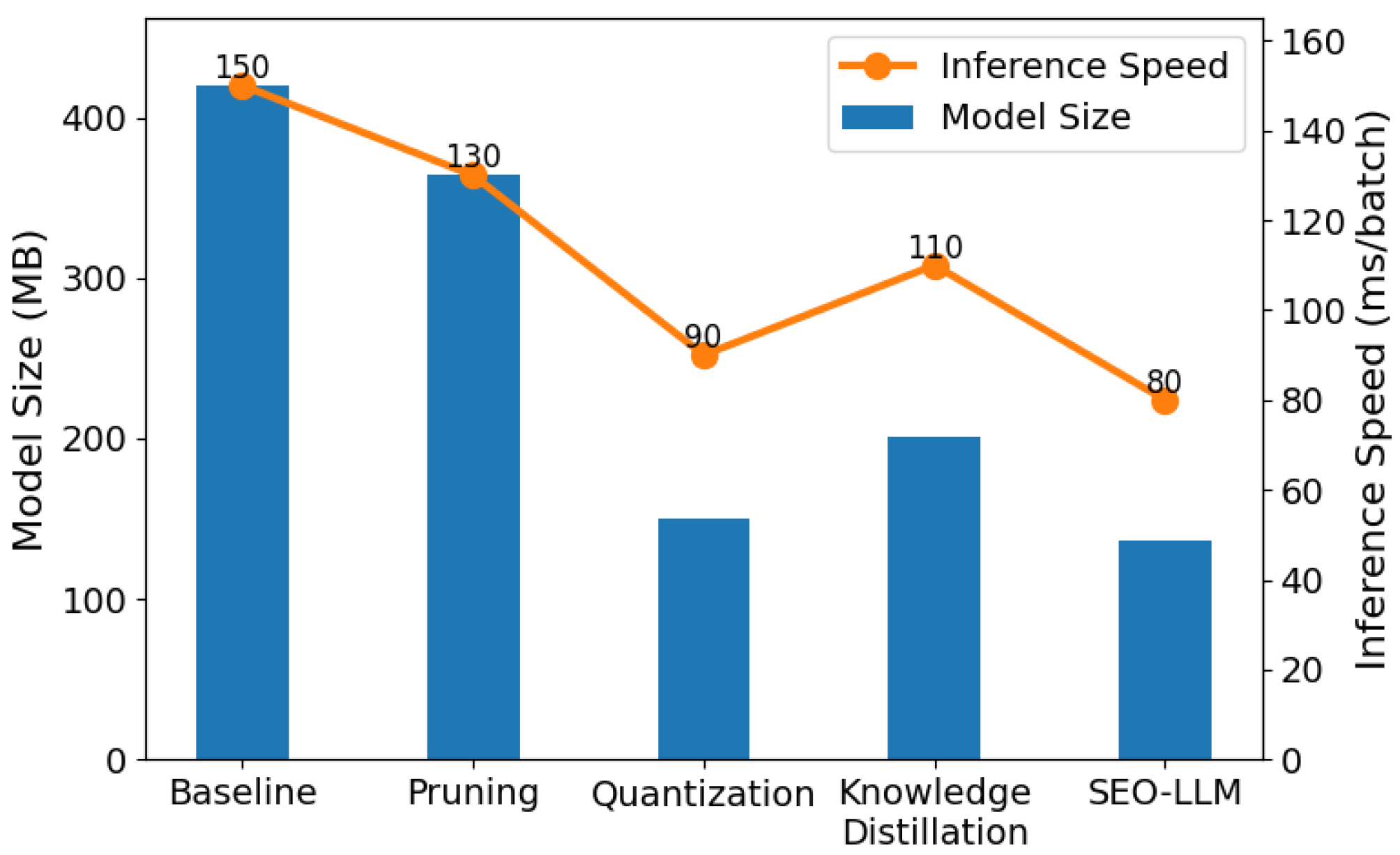 Preprints 117541 g003