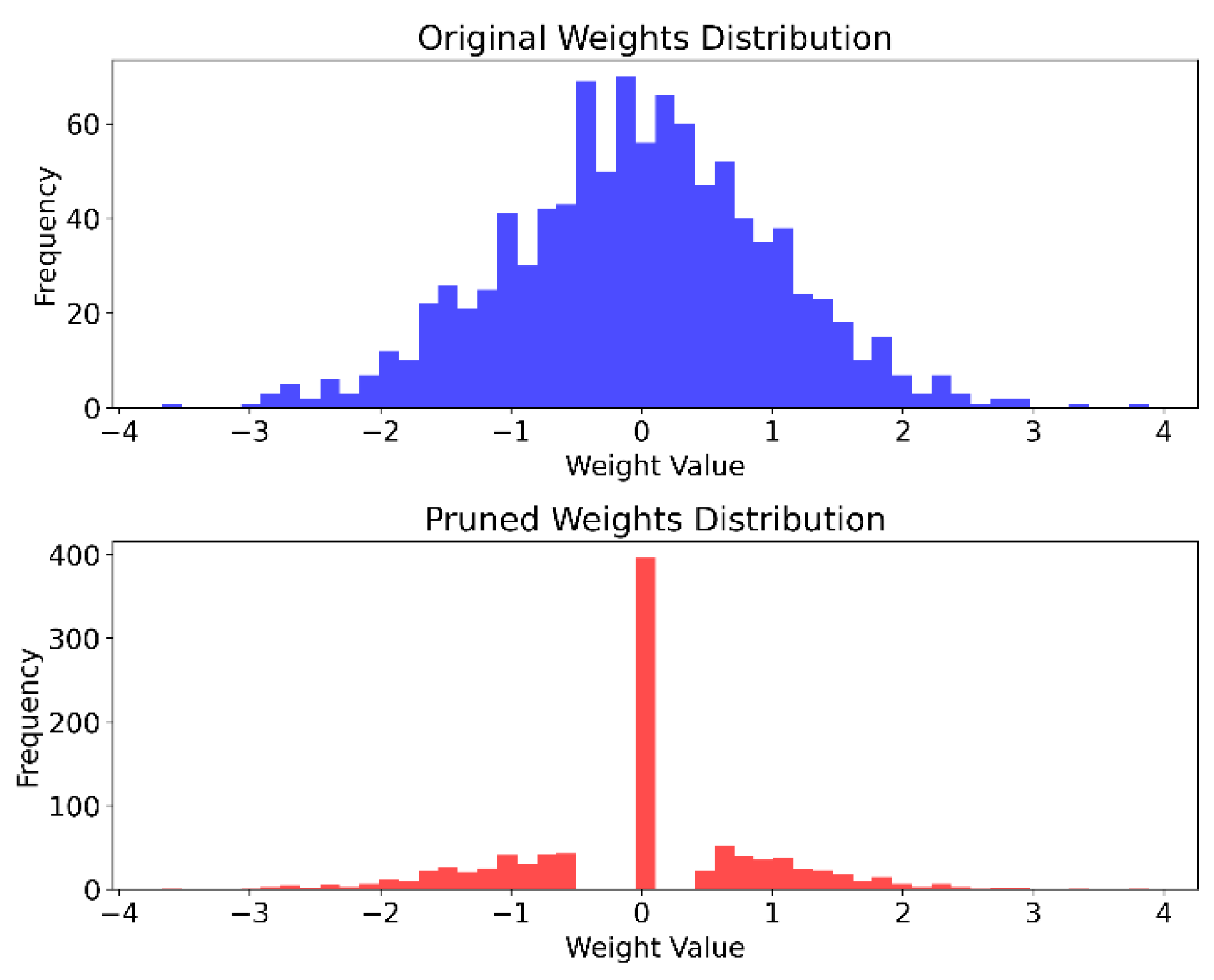 Preprints 117541 g004