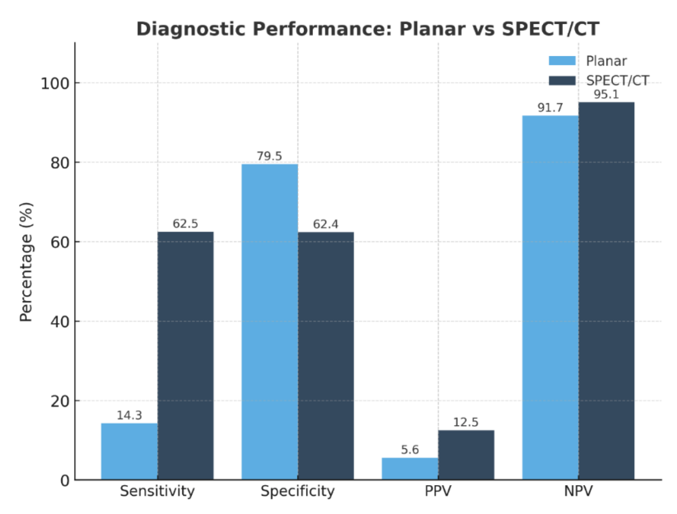 Preprints 190180 g008