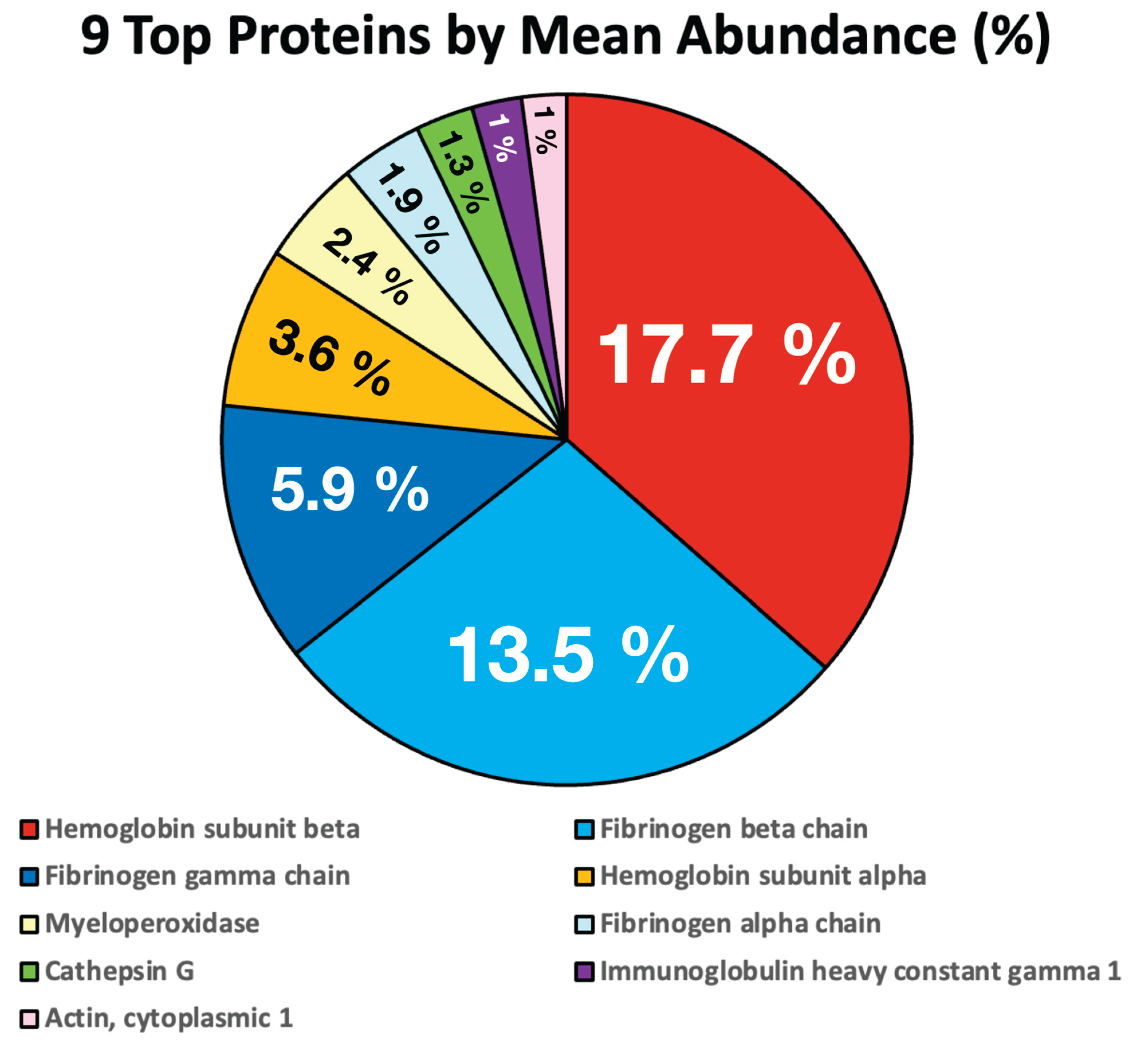 Preprints 196578 g002
