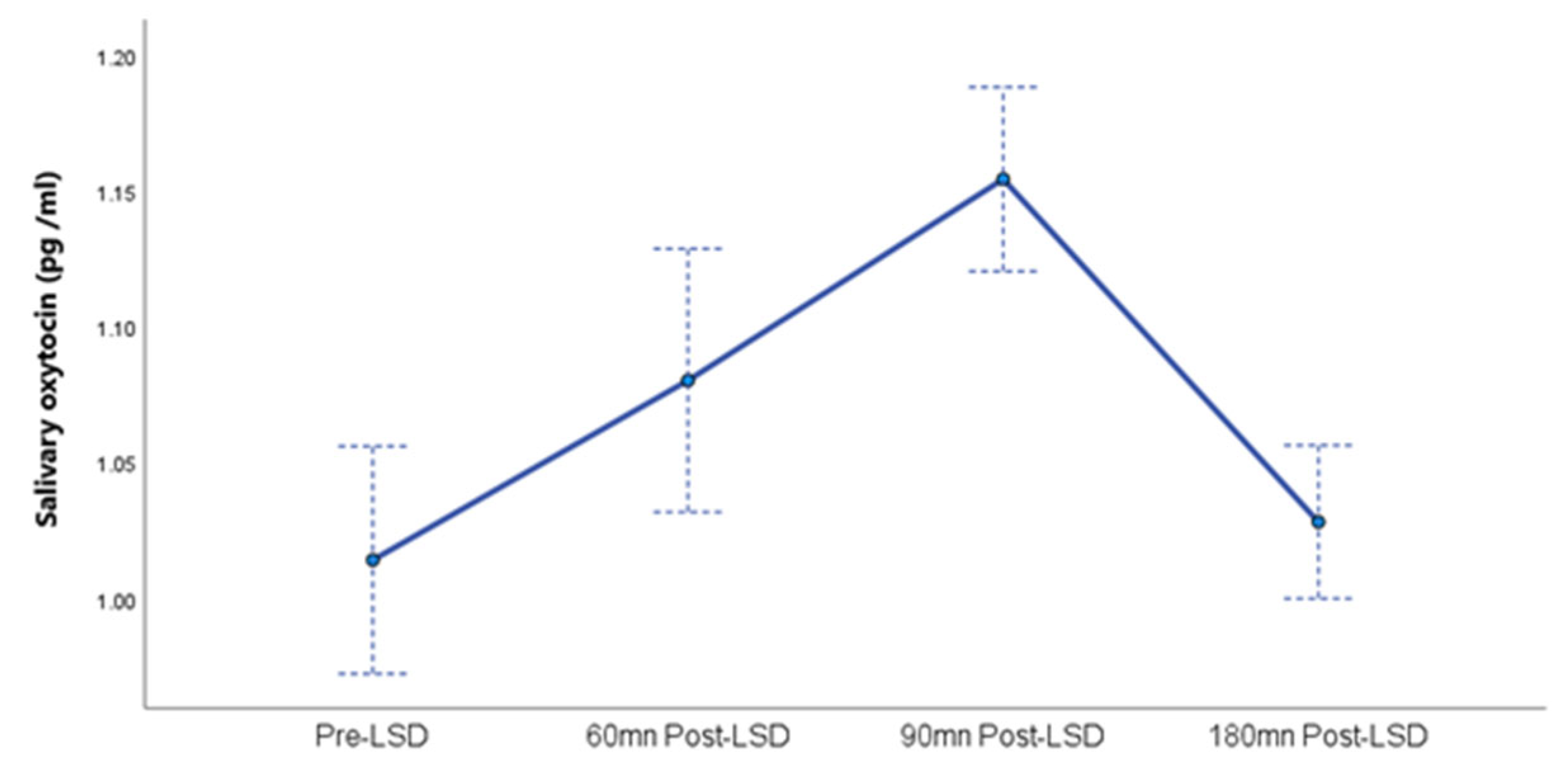Preprints 163118 g001