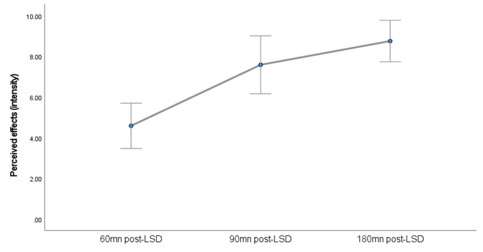 Preprints 163118 g002