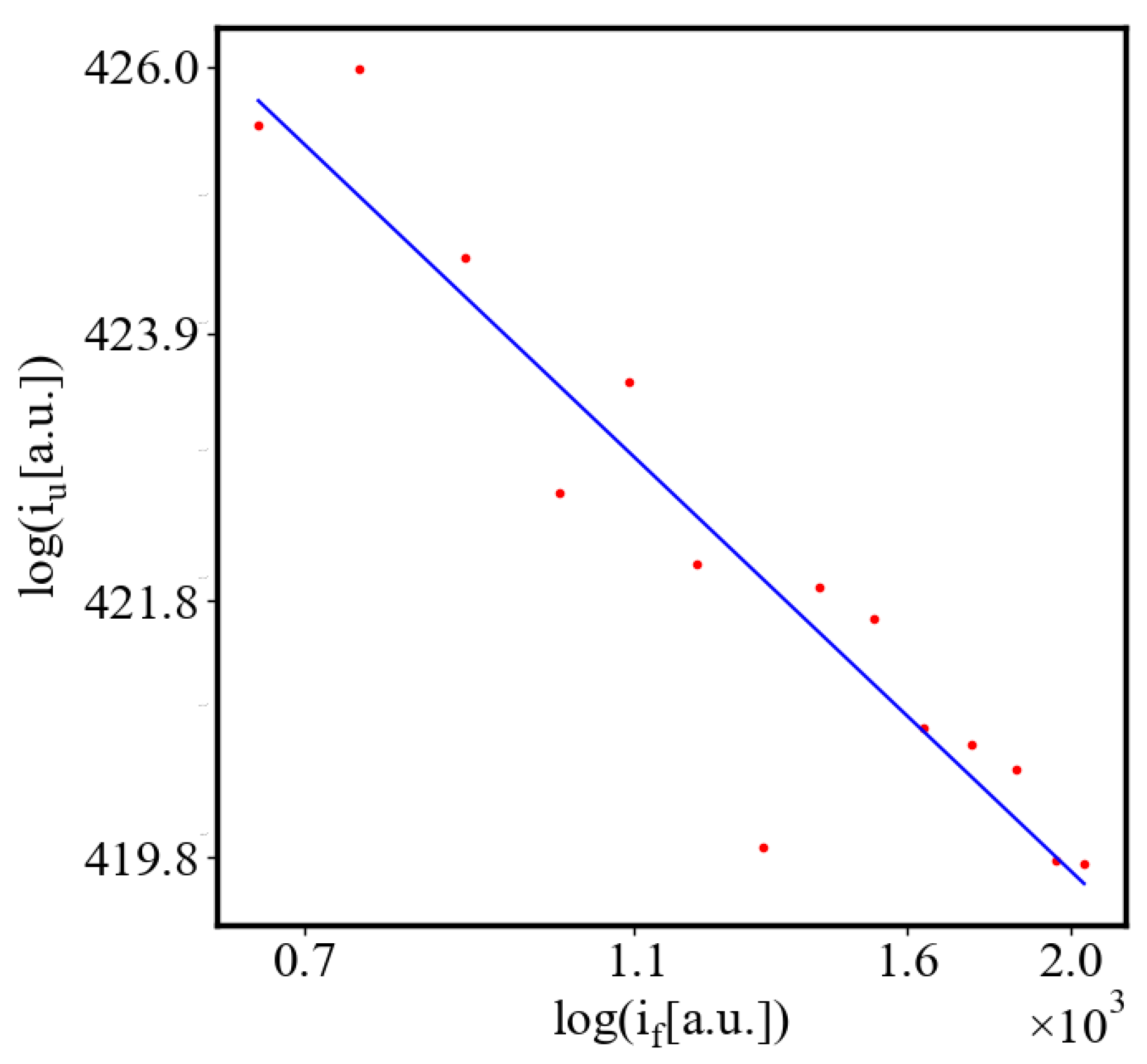 Preprints 142251 g015