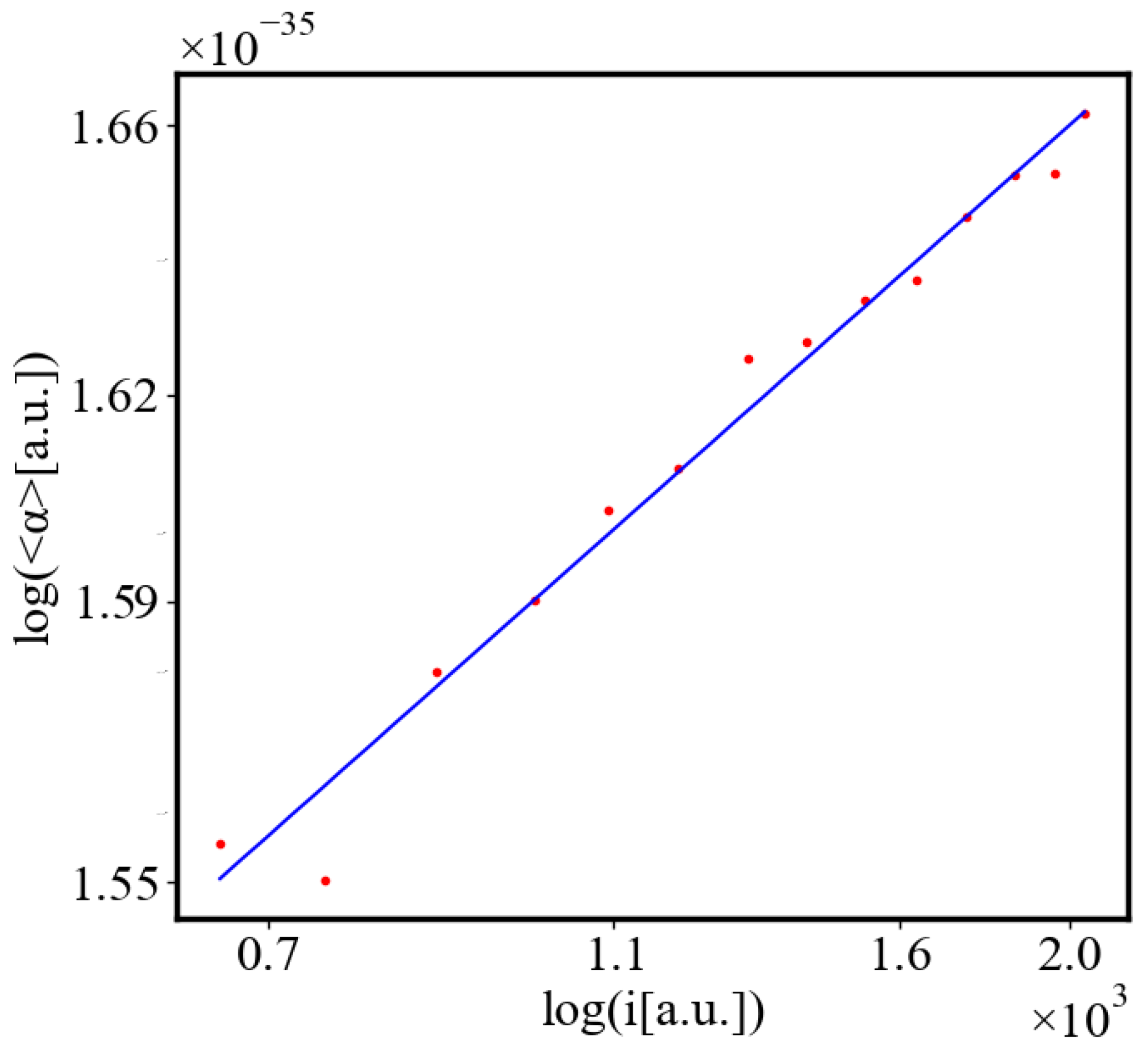 Preprints 142251 g020