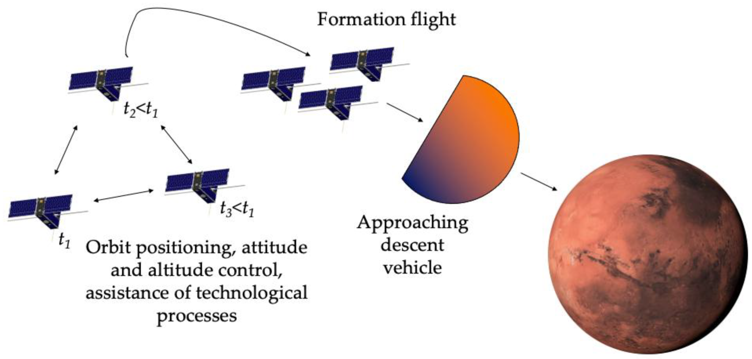 Preprints 194514 g001