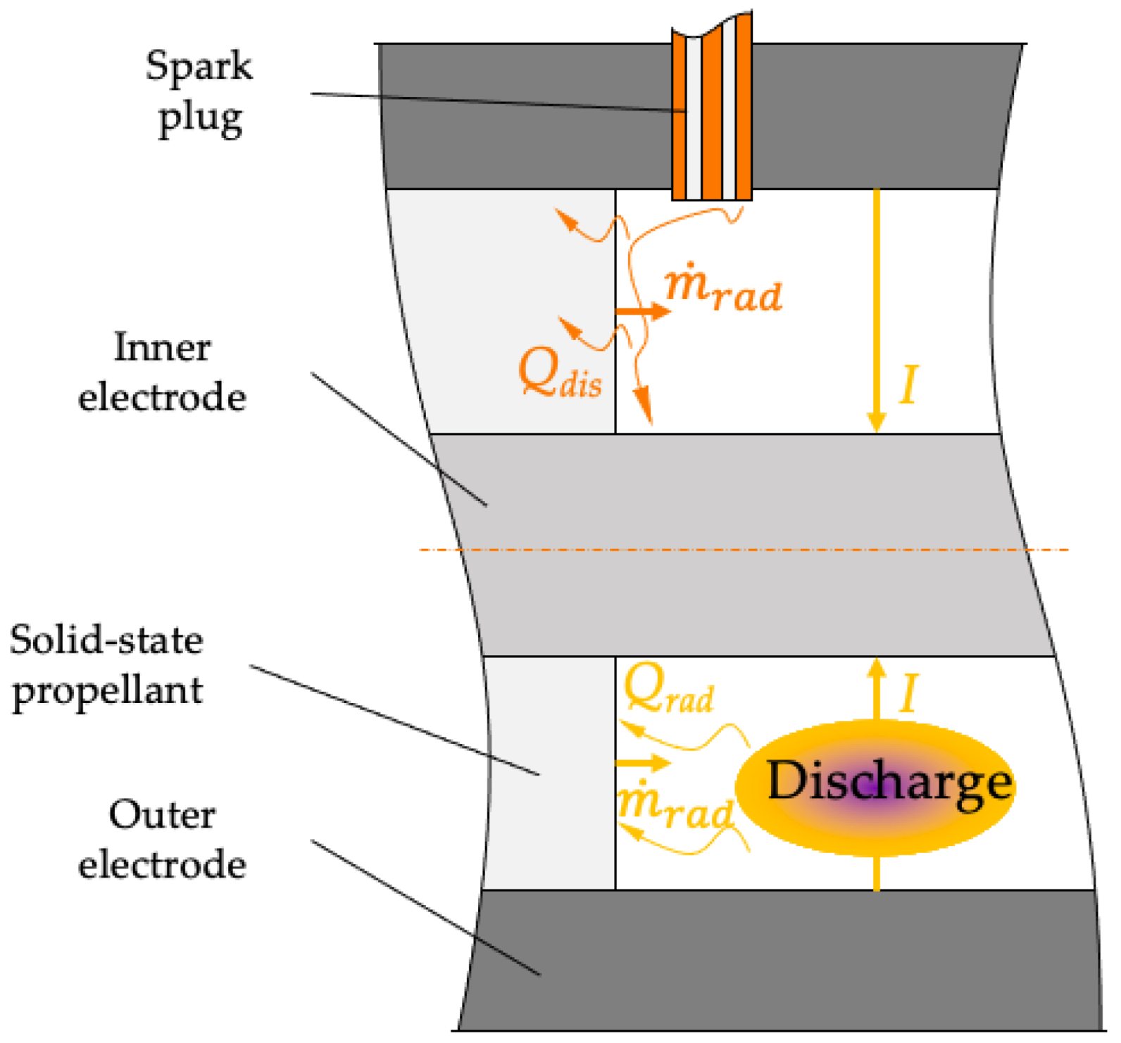 Preprints 194514 g002