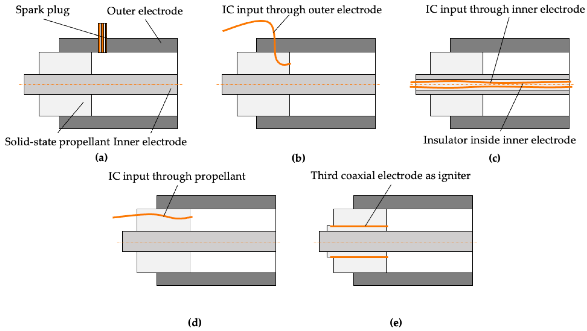 Preprints 194514 g003