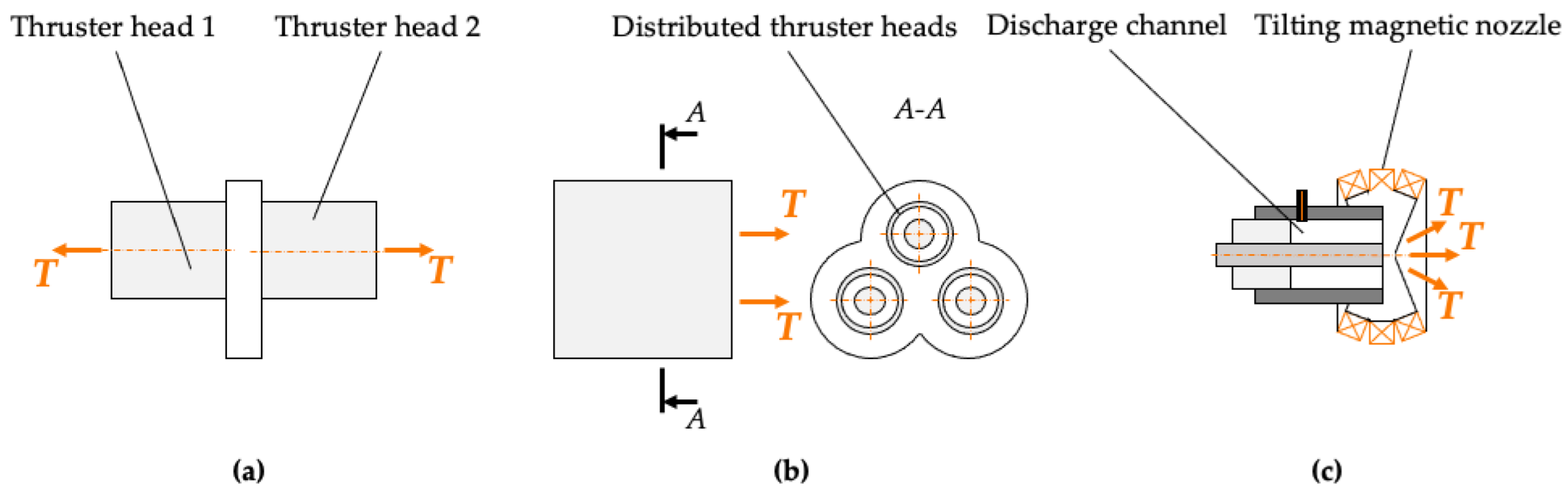 Preprints 194514 g006