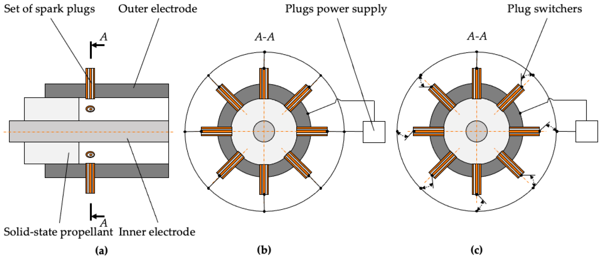 Preprints 194514 g007
