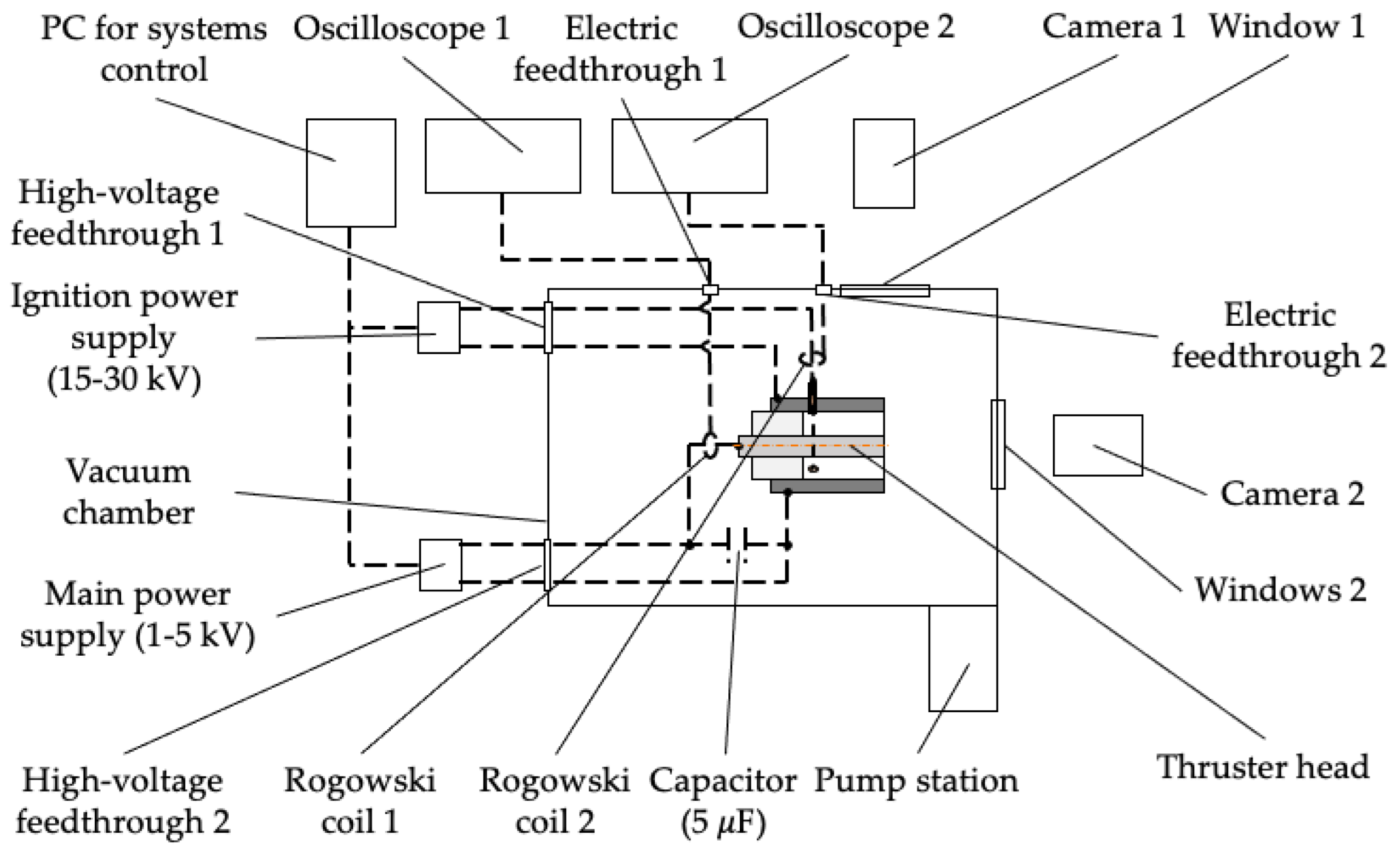Preprints 194514 g012