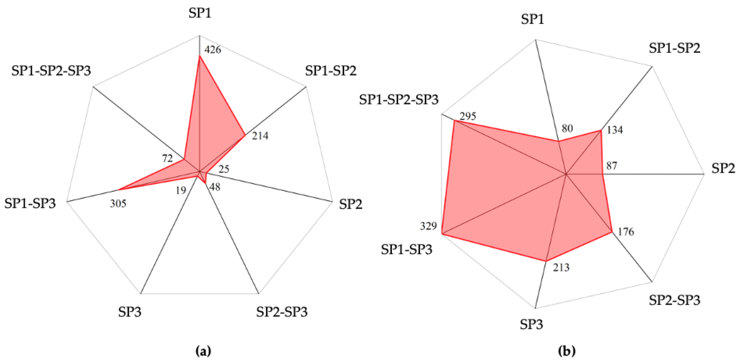 Preprints 194514 g020