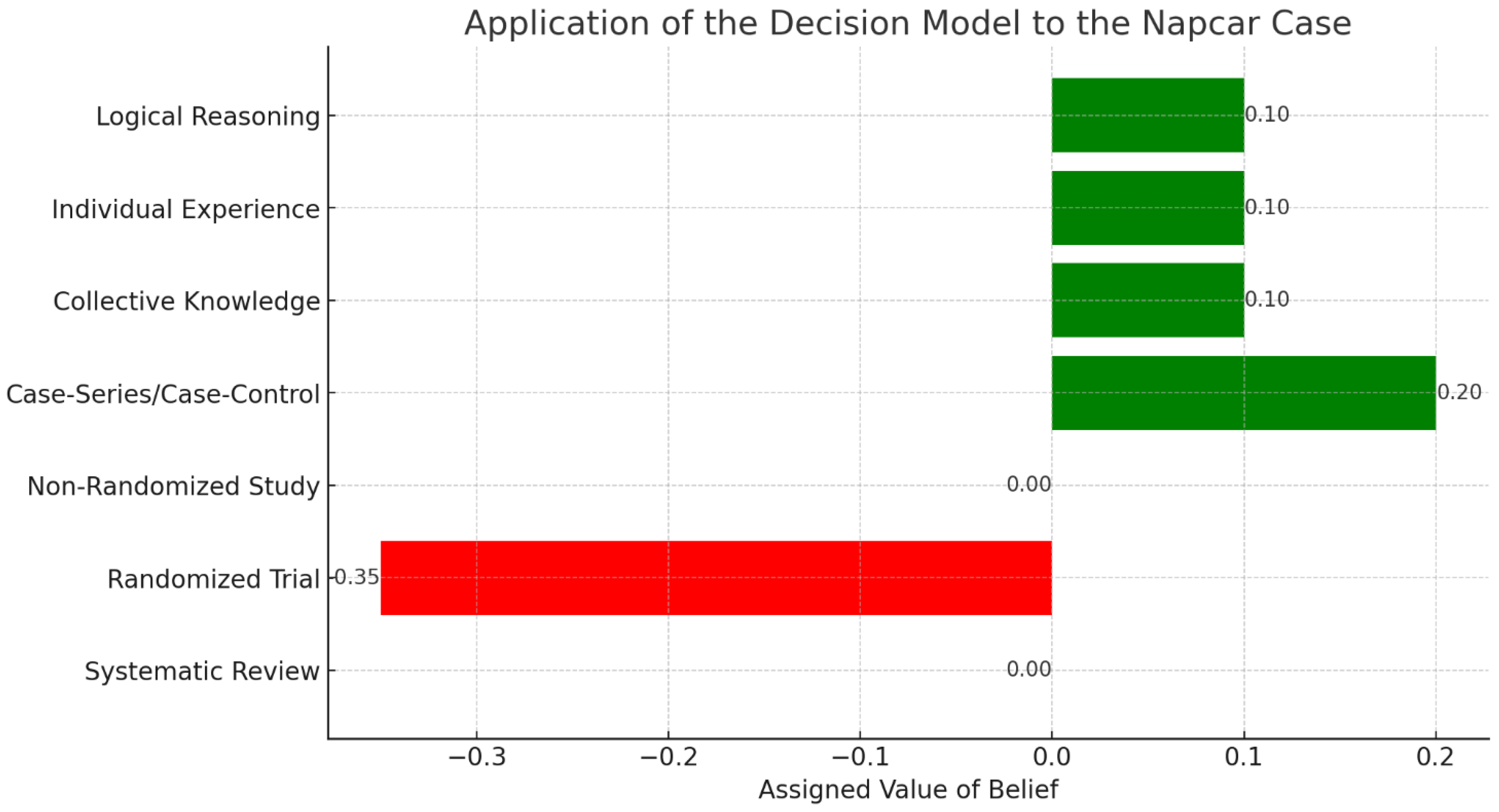 Preprints 148941 g002
