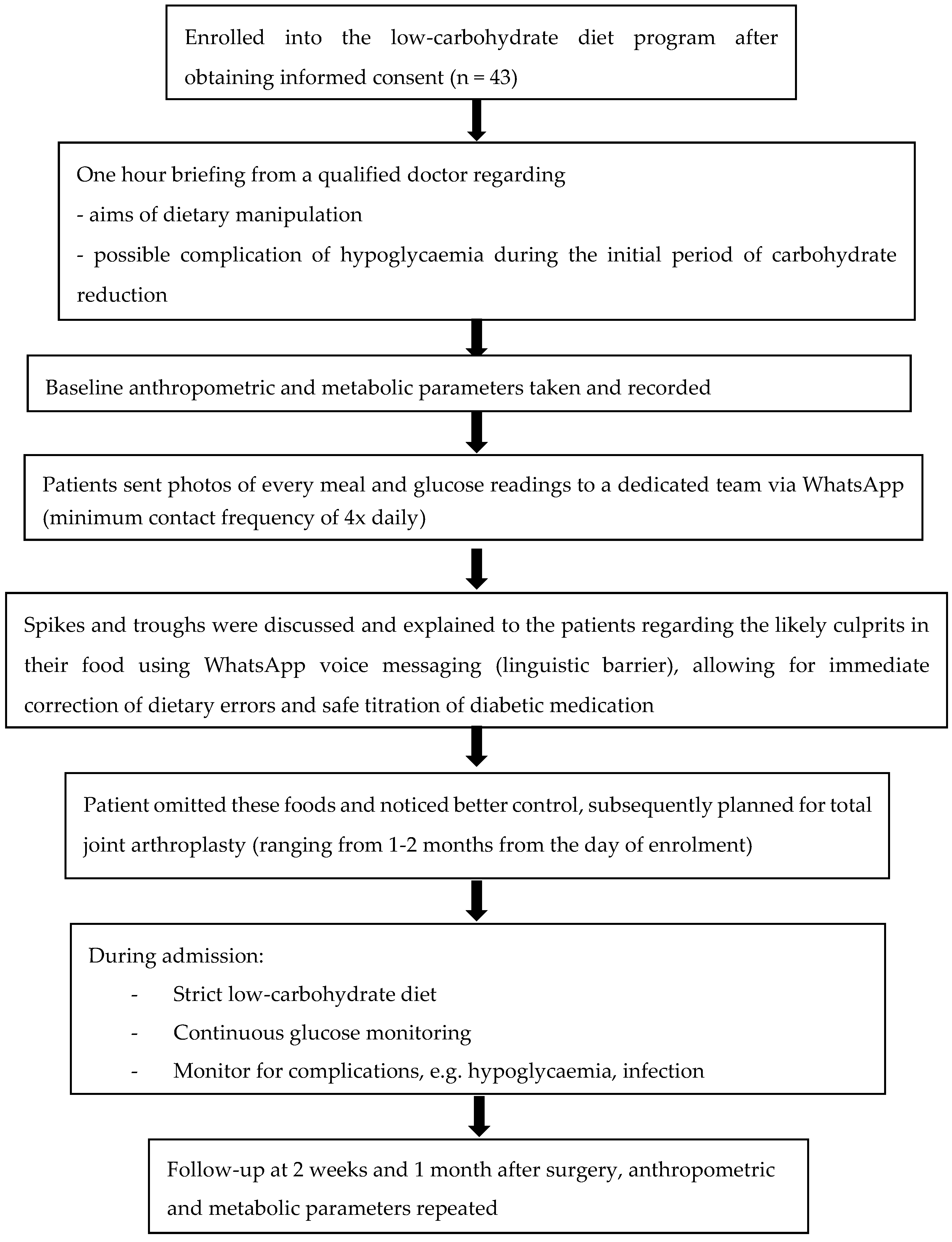 Preprints 194316 g001